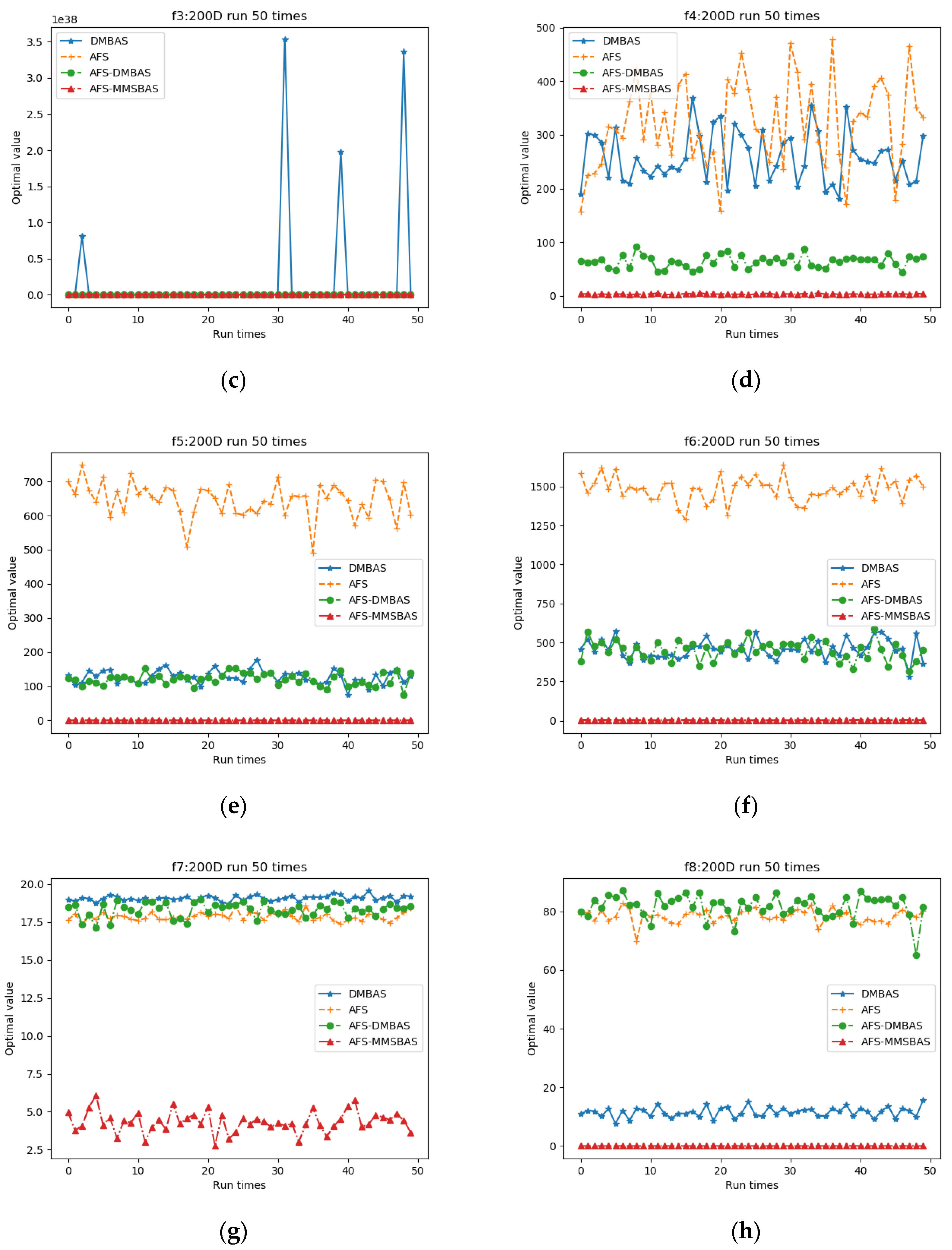 Applsci 12 13044 g005b 550