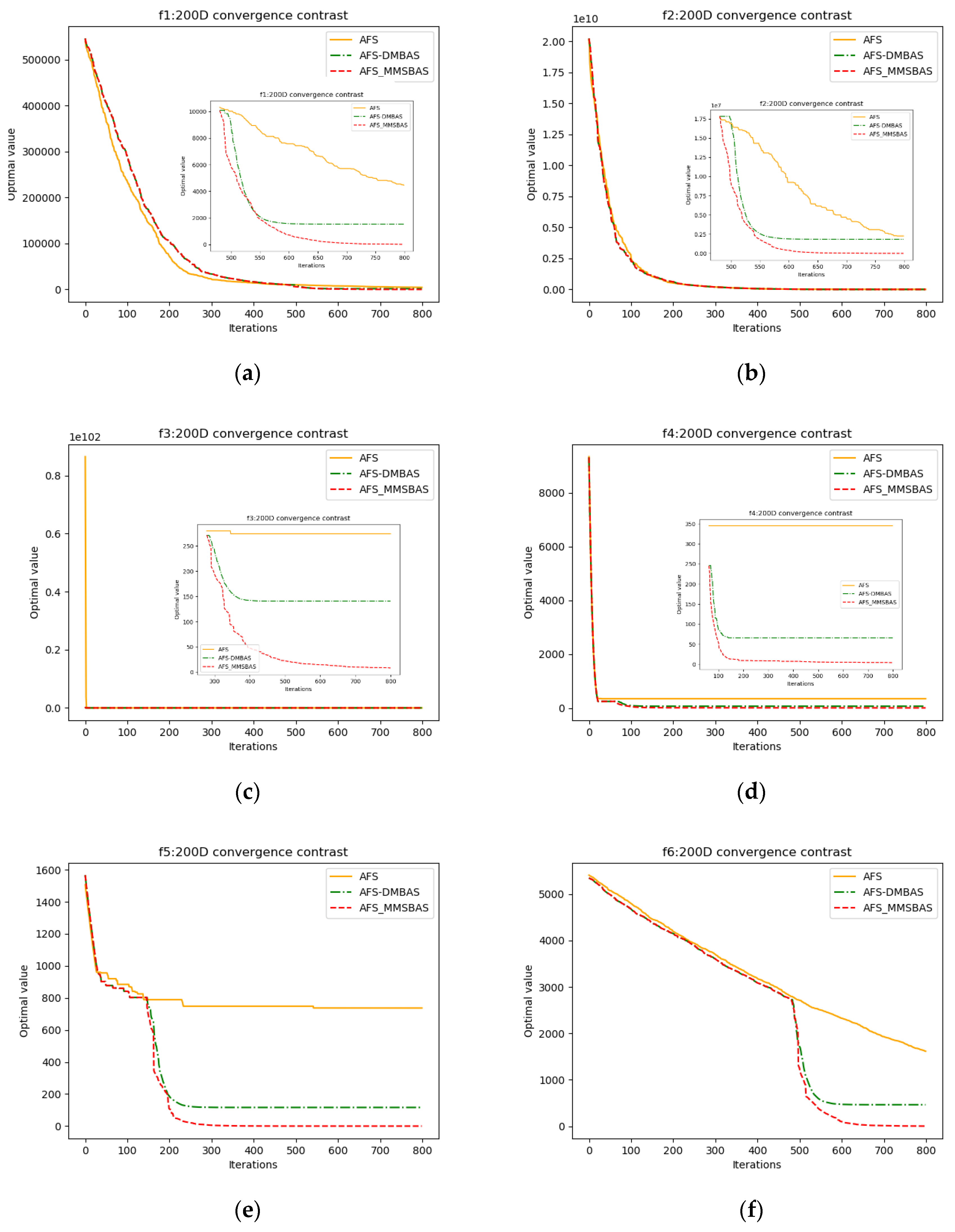 Applsci 12 13044 g006a 550