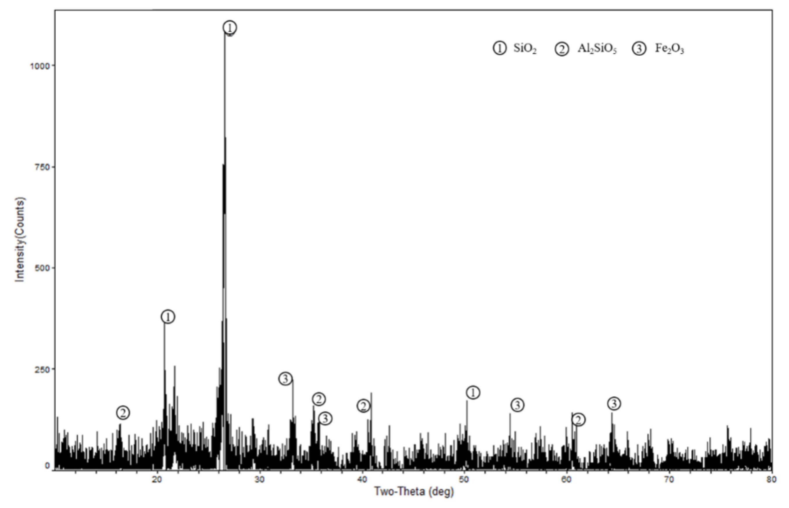 Applsci 13 00002 g003