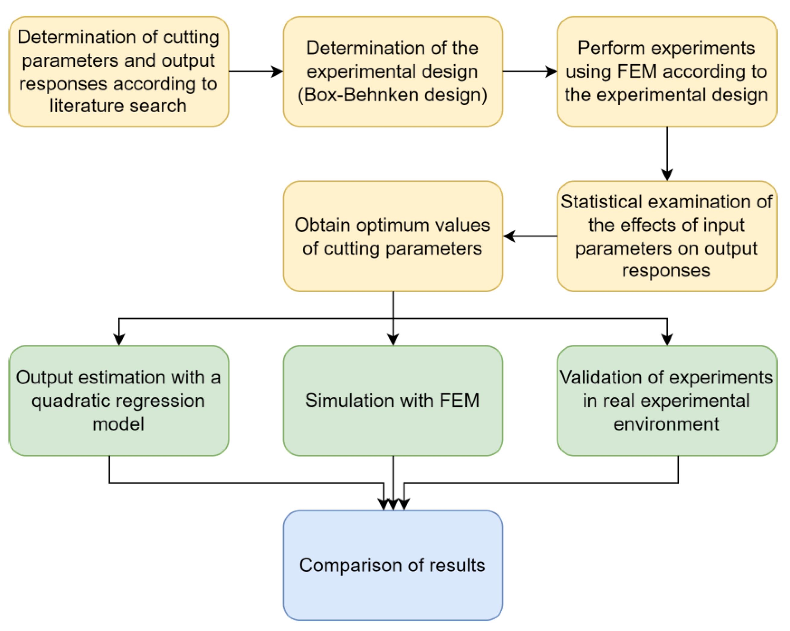 Applsci 13 00003 g001 Applsci 13 00003 g001