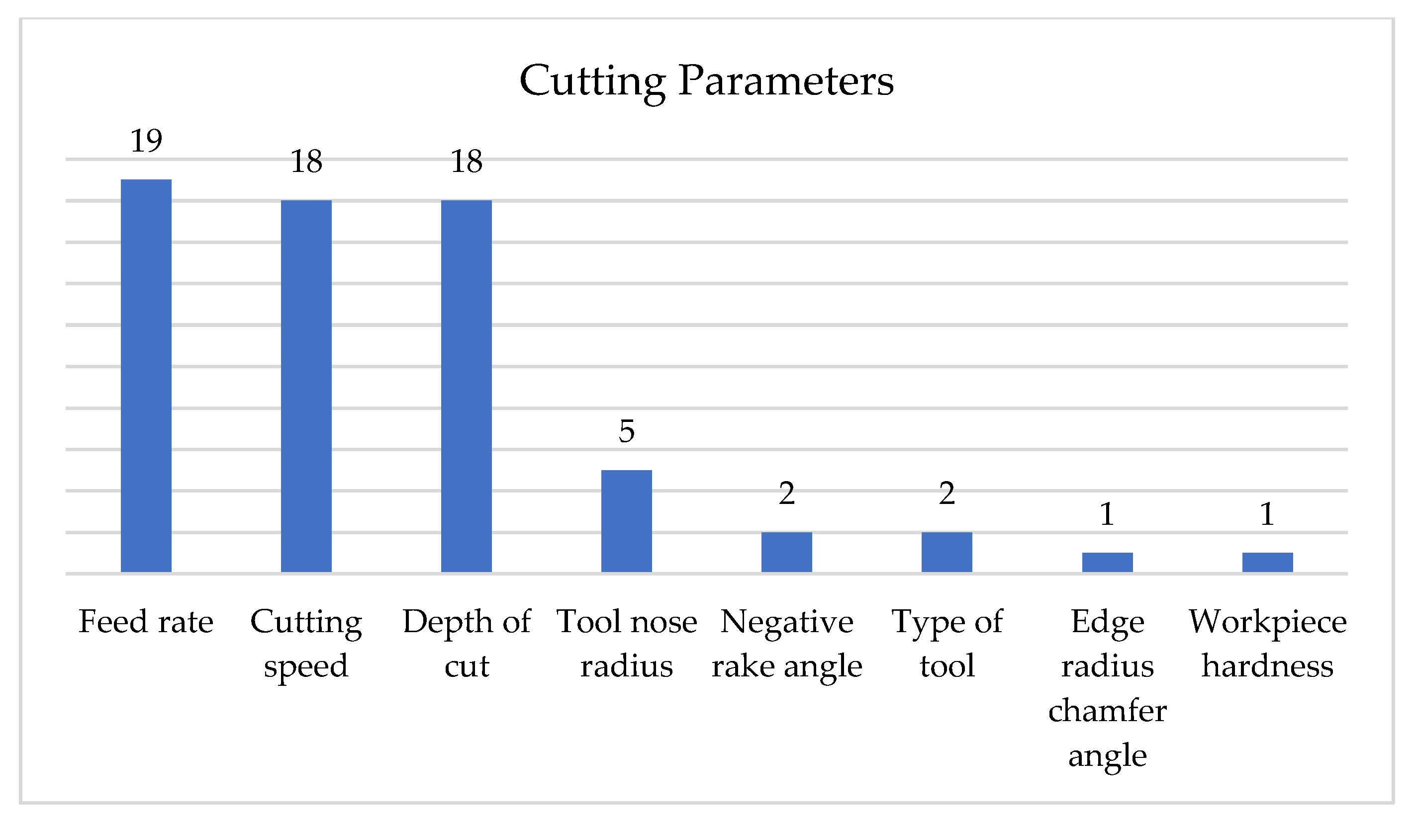 Applsci 13 00003 g002 Applsci 13 00003 g002