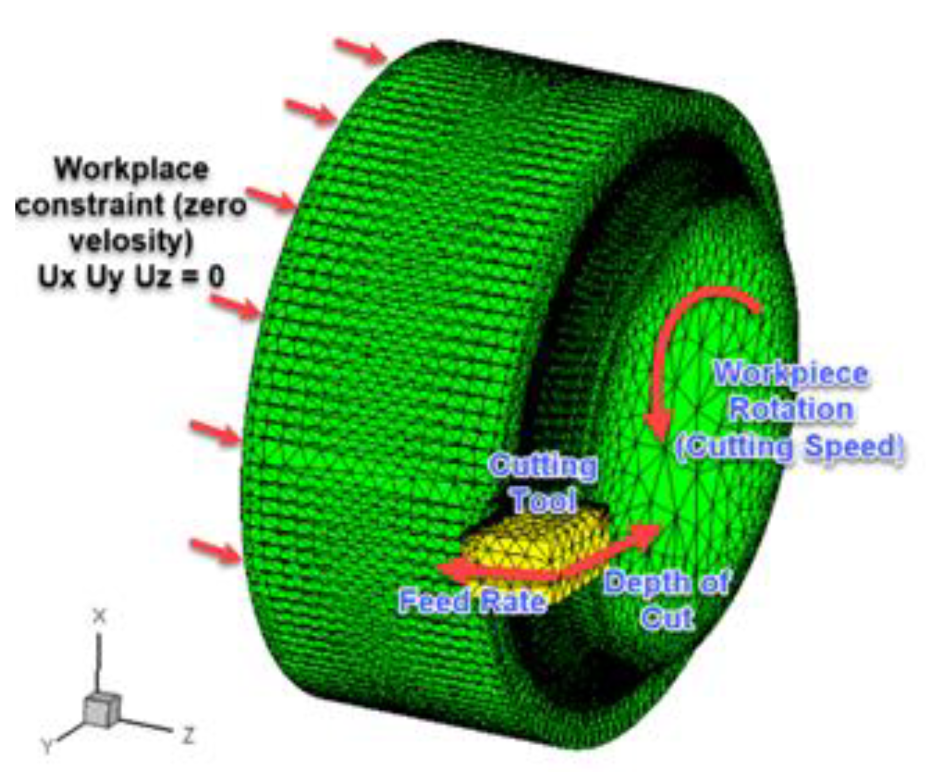 Applsci 13 00003 g003 Applsci 13 00003 g003