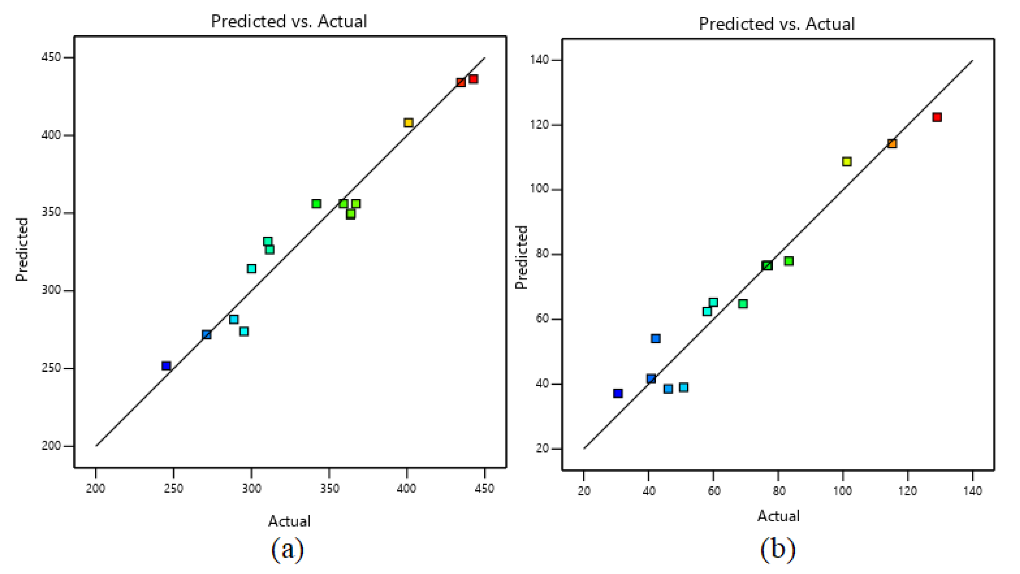 Applsci 13 00003 g006 Applsci 13 00003 g006