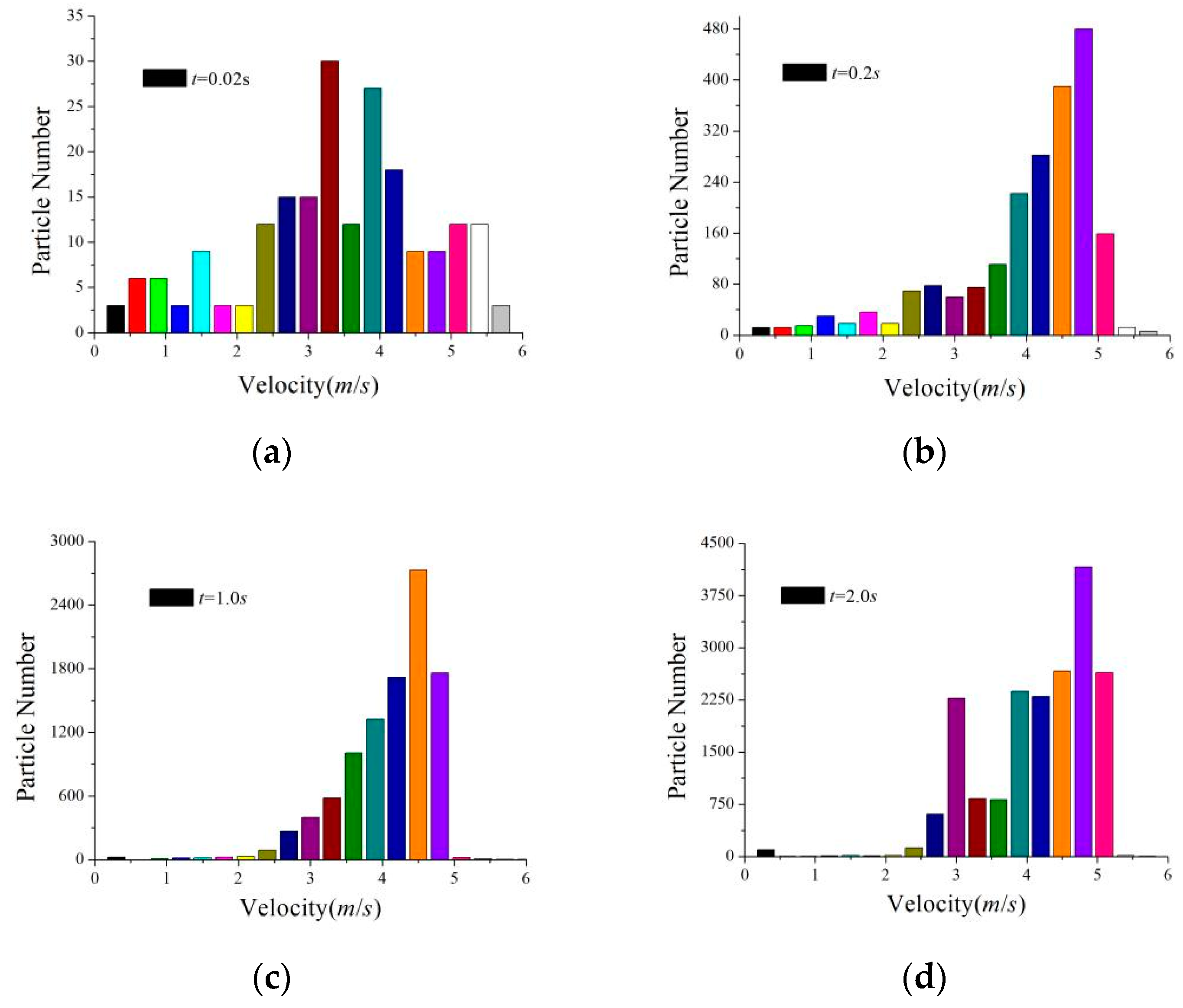 Applsci 13 00004 g008 Applsci 13 00004 g008