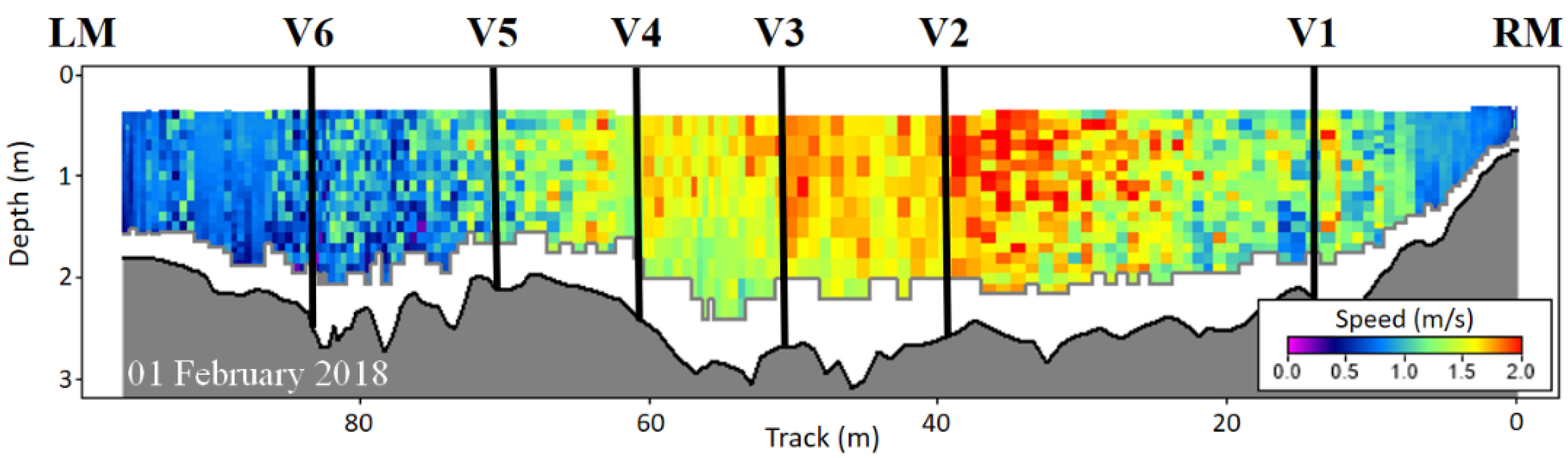 Applied Sciences Free FullText Bedload Sediment Transport