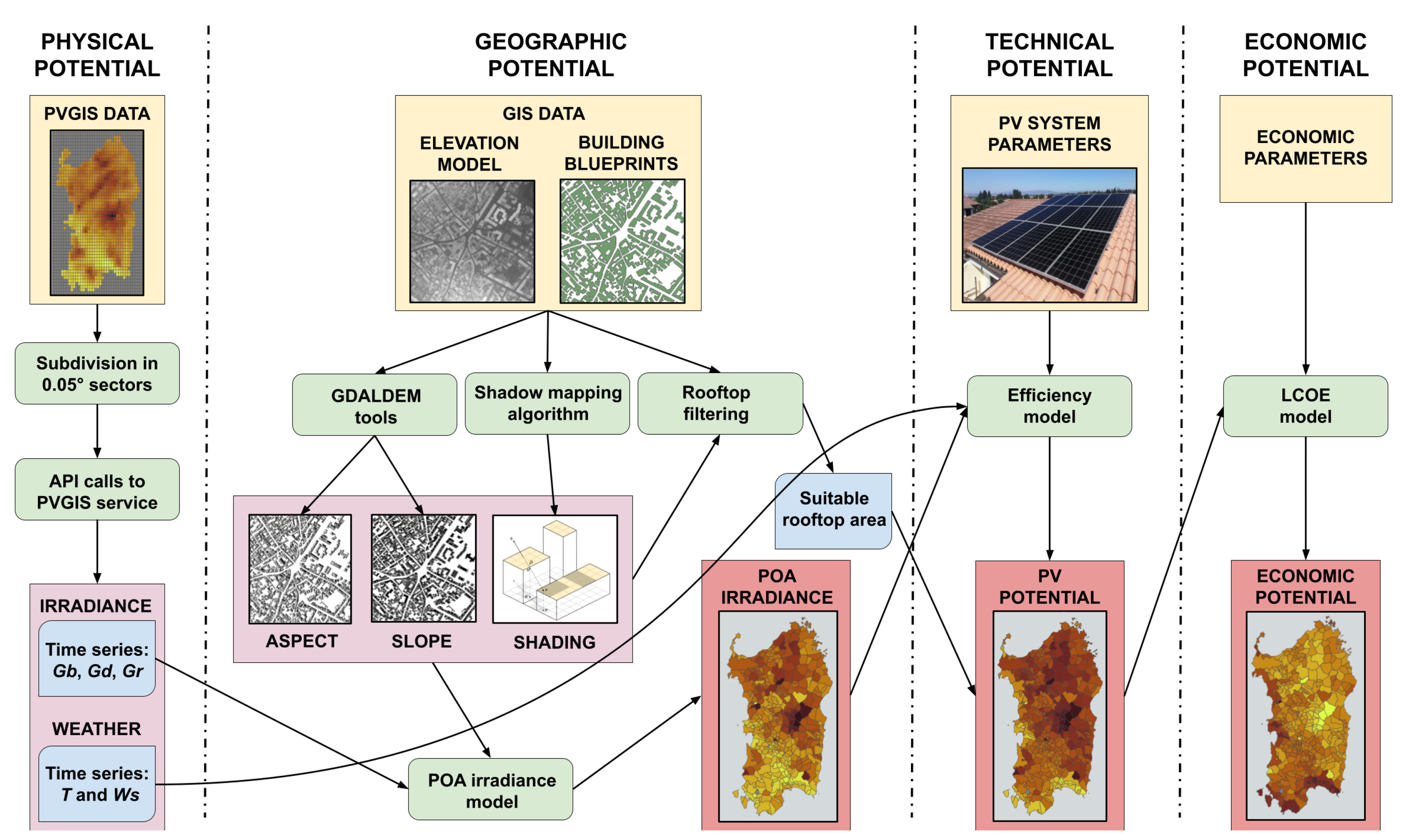 Applsci 13 00007 g005