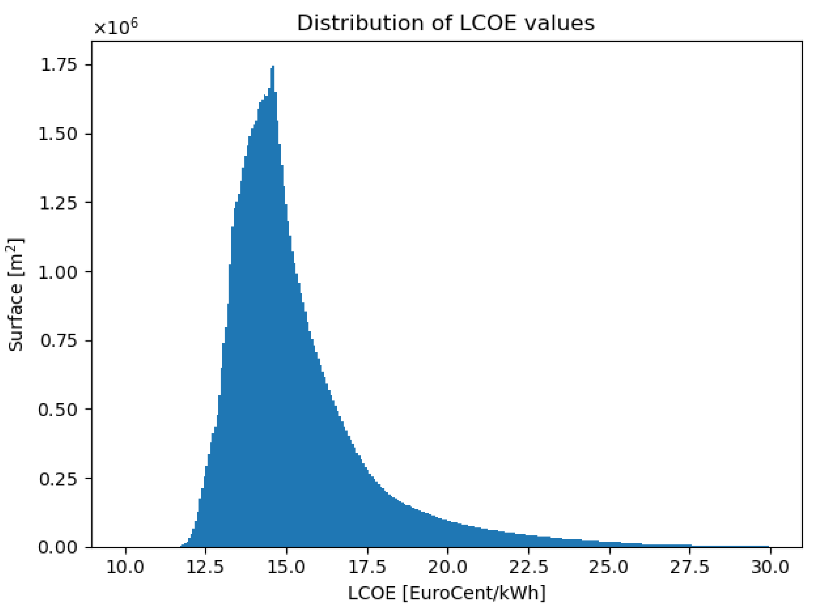 Applsci 13 00007 g012