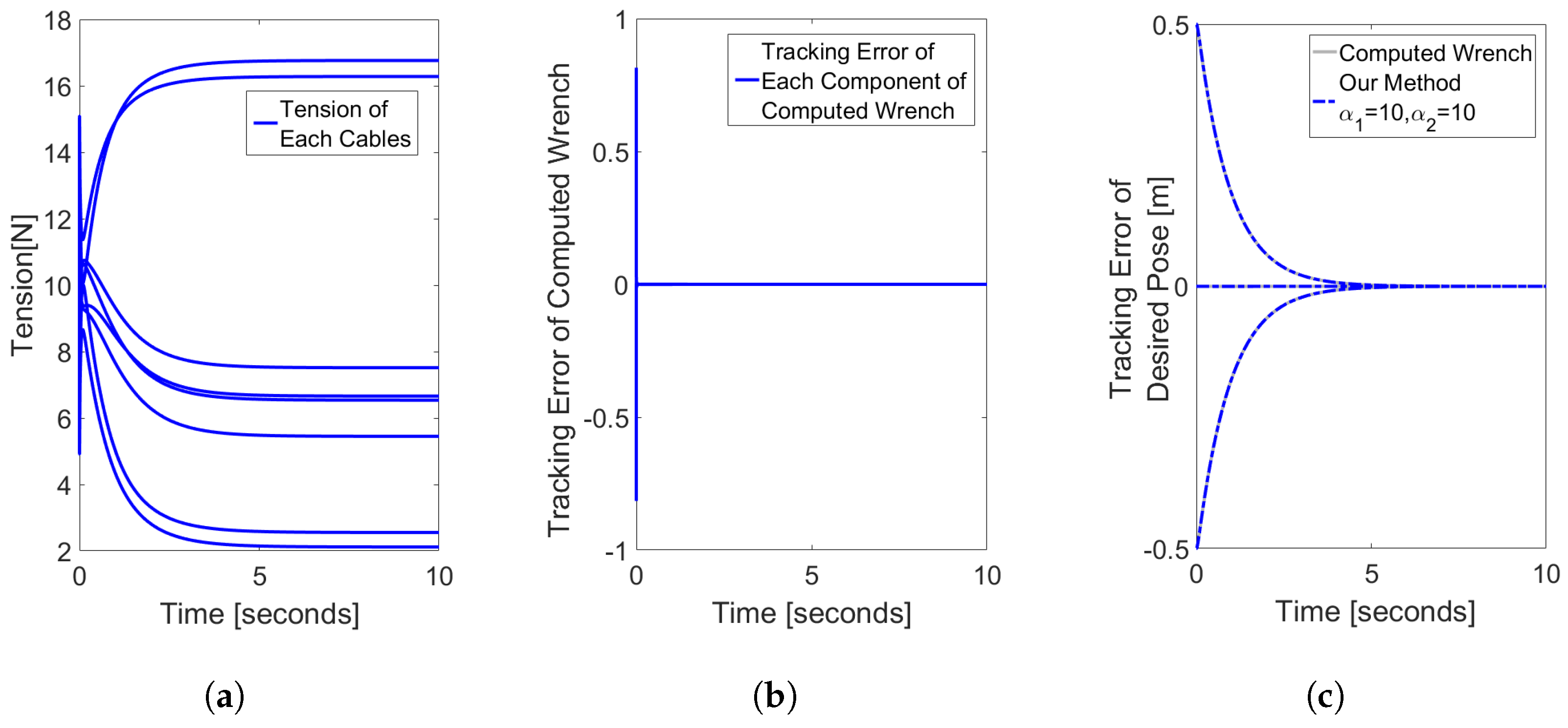 Applsci 13 00010 g004
