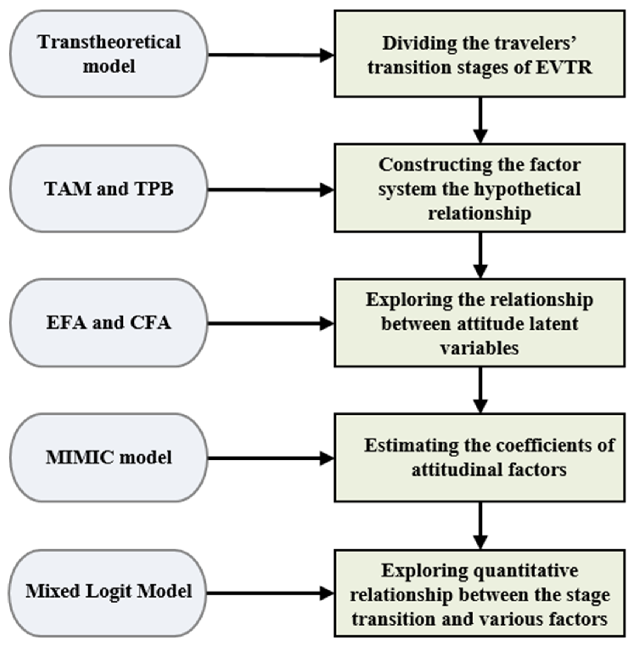 Applsci 13 00012 g001 Applsci 13 00012 g001