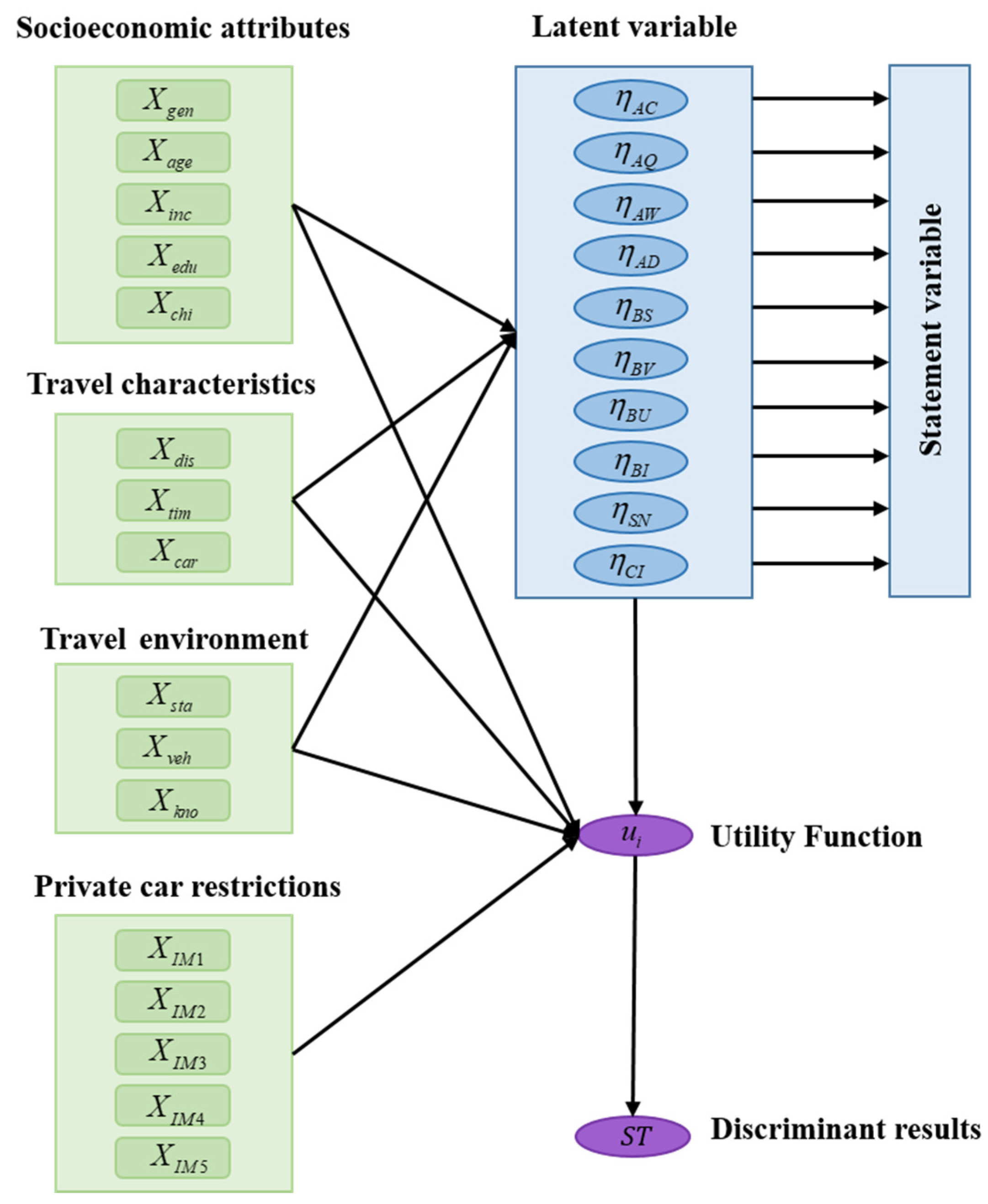 Applsci 13 00012 g002 Applsci 13 00012 g002