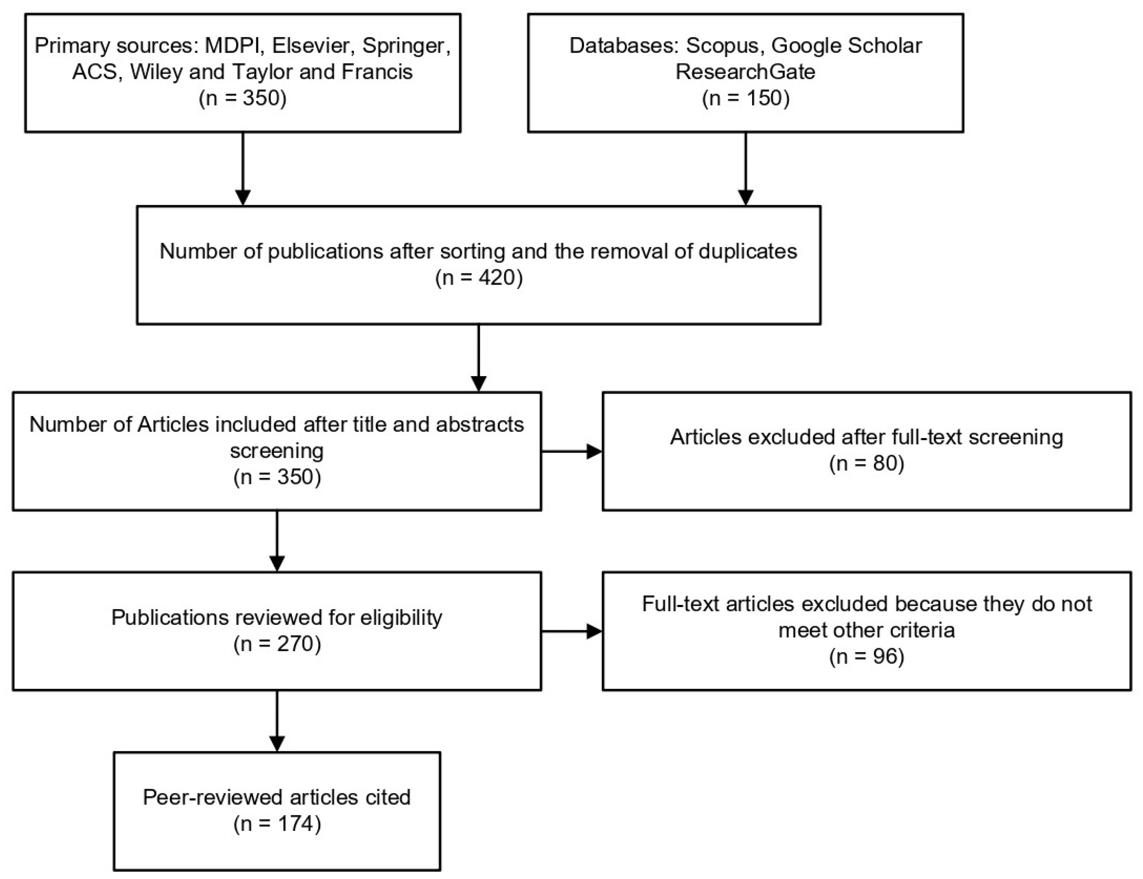 Applsci 13 00014 g002 Applsci 13 00014 g002