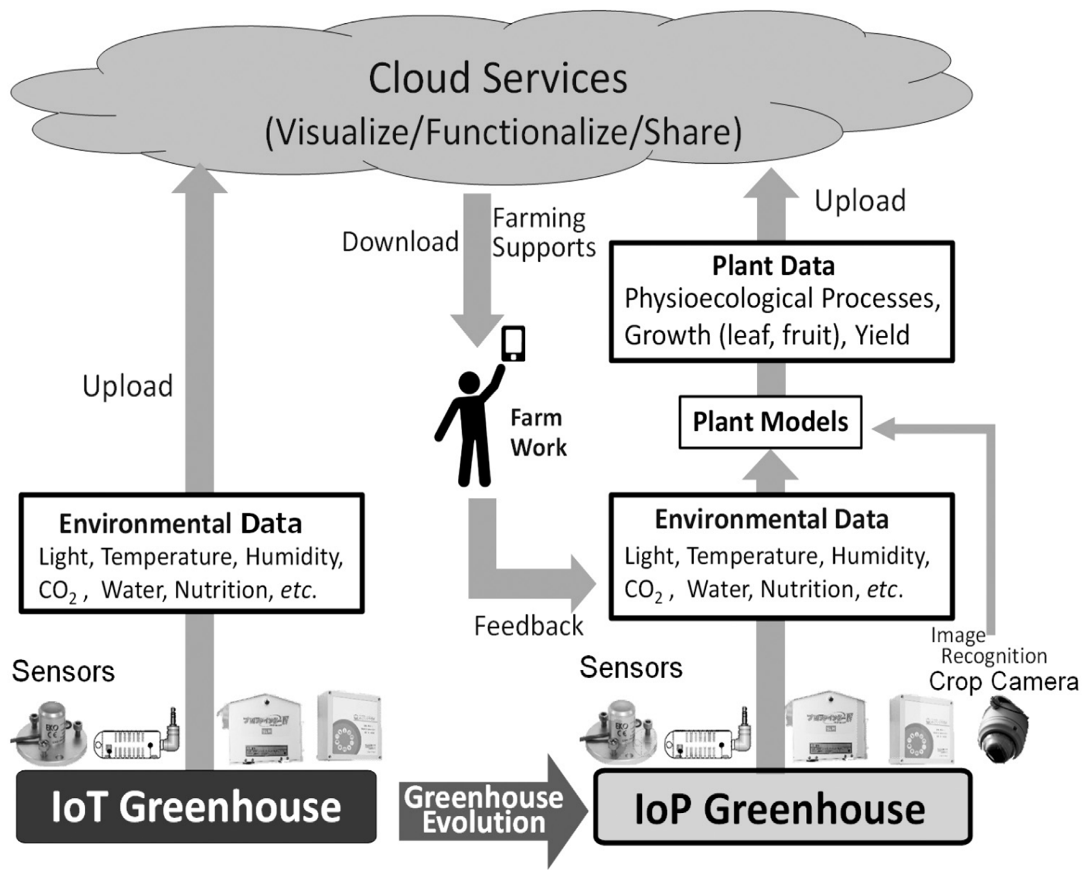 Applsci 13 00014 g003 Applsci 13 00014 g003