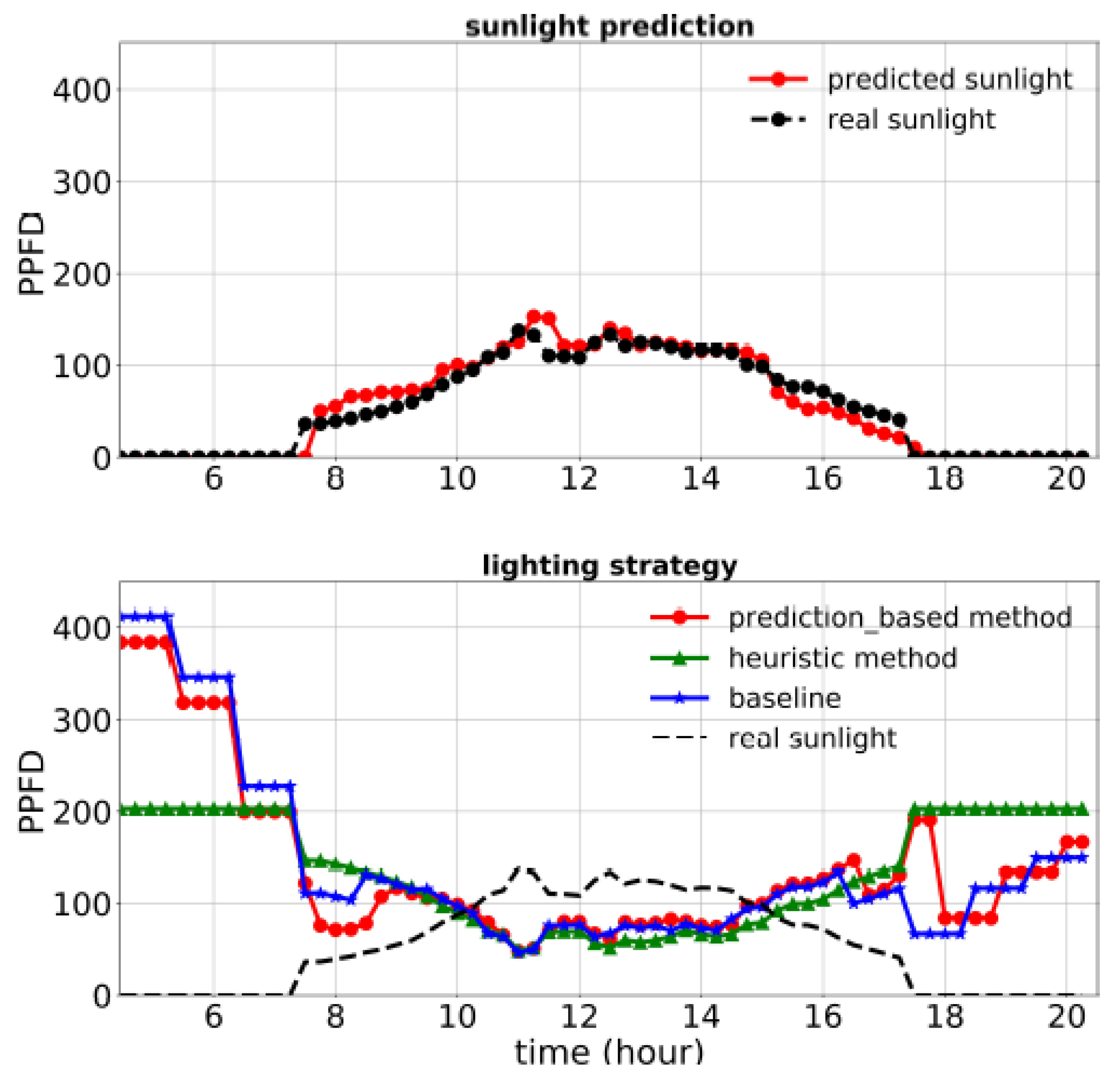 Applsci 13 00014 g008 Applsci 13 00014 g008