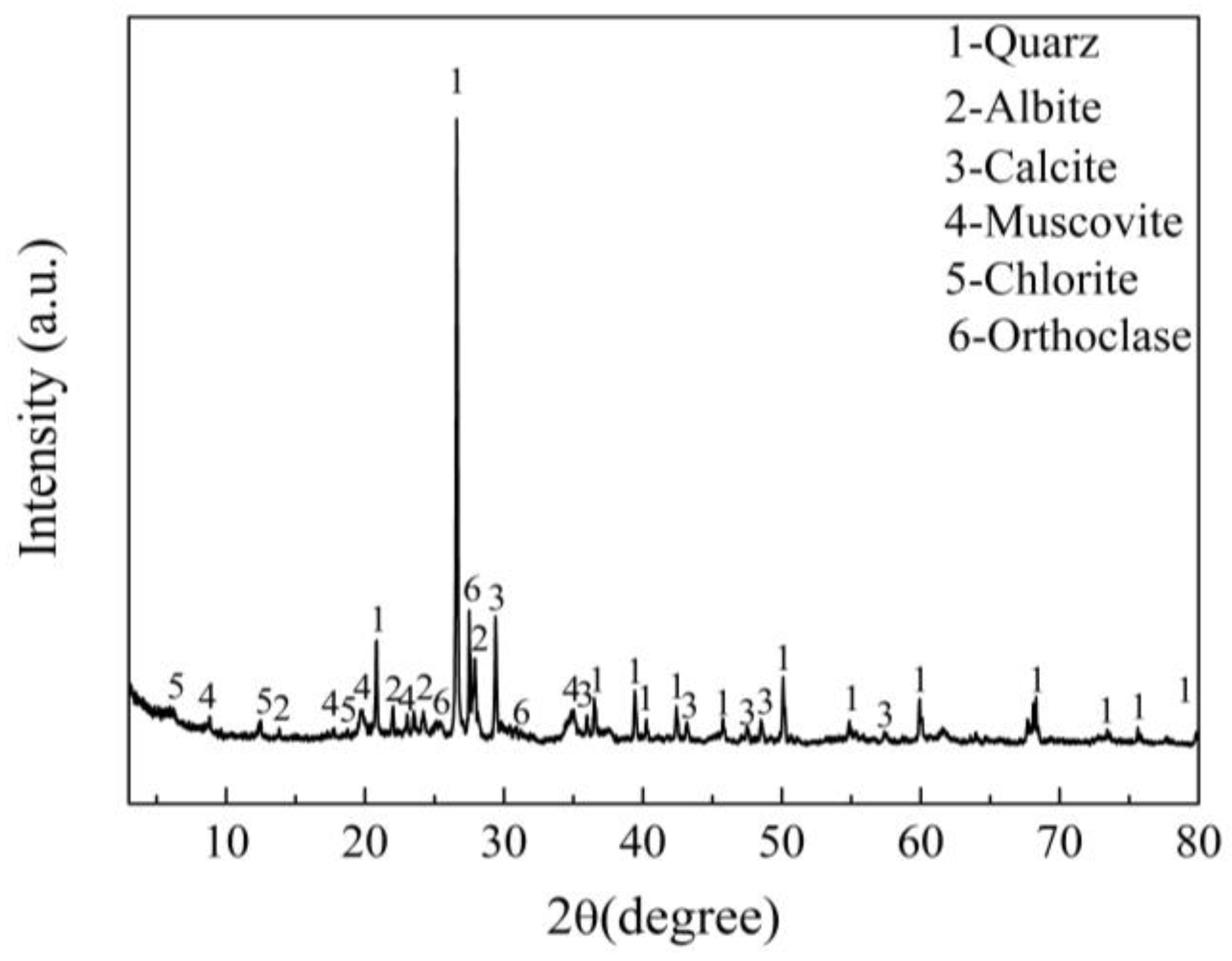 Applsci 13 00019 g002 Applsci 13 00019 g002