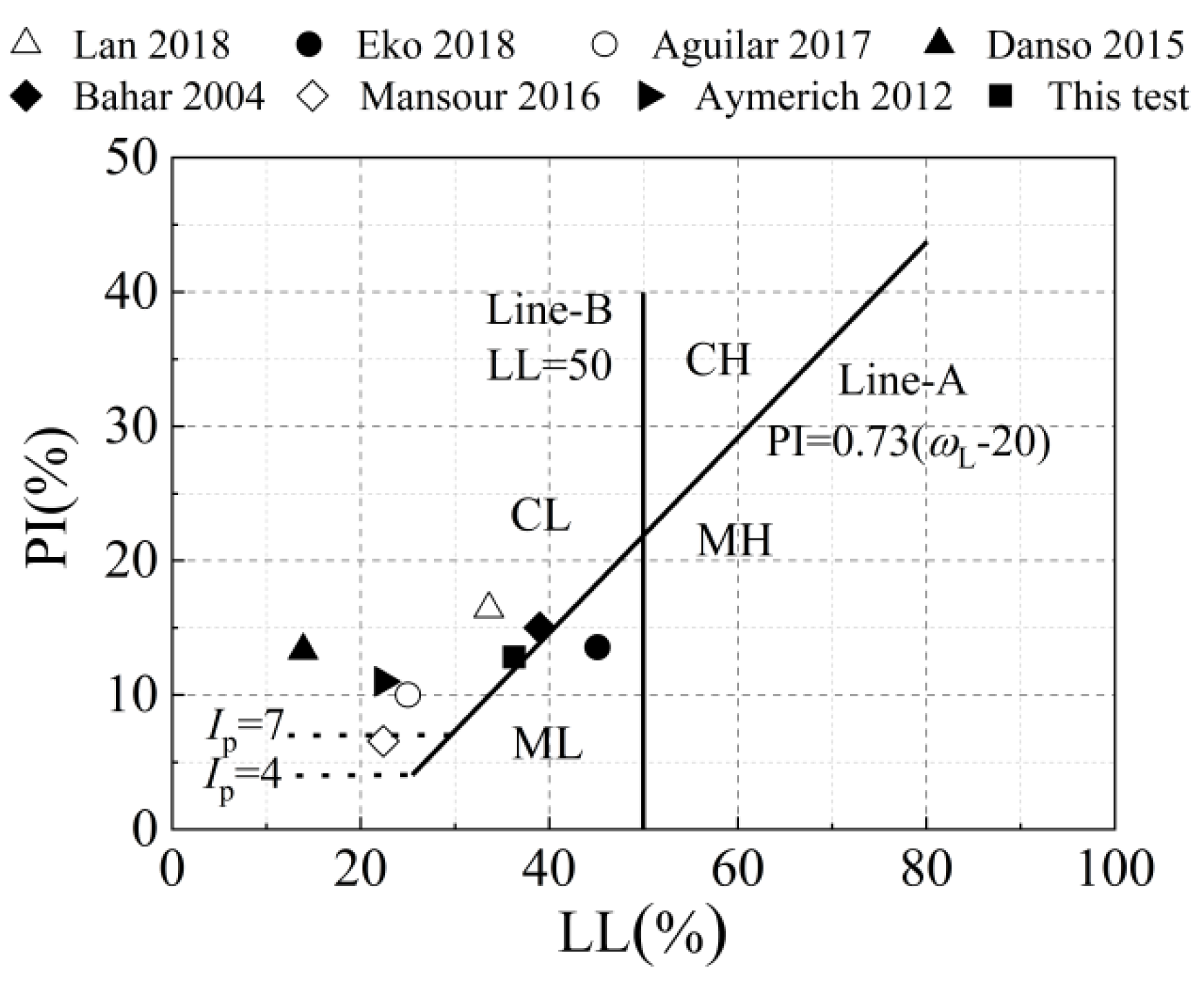 Applsci 13 00019 g004 Applsci 13 00019 g004