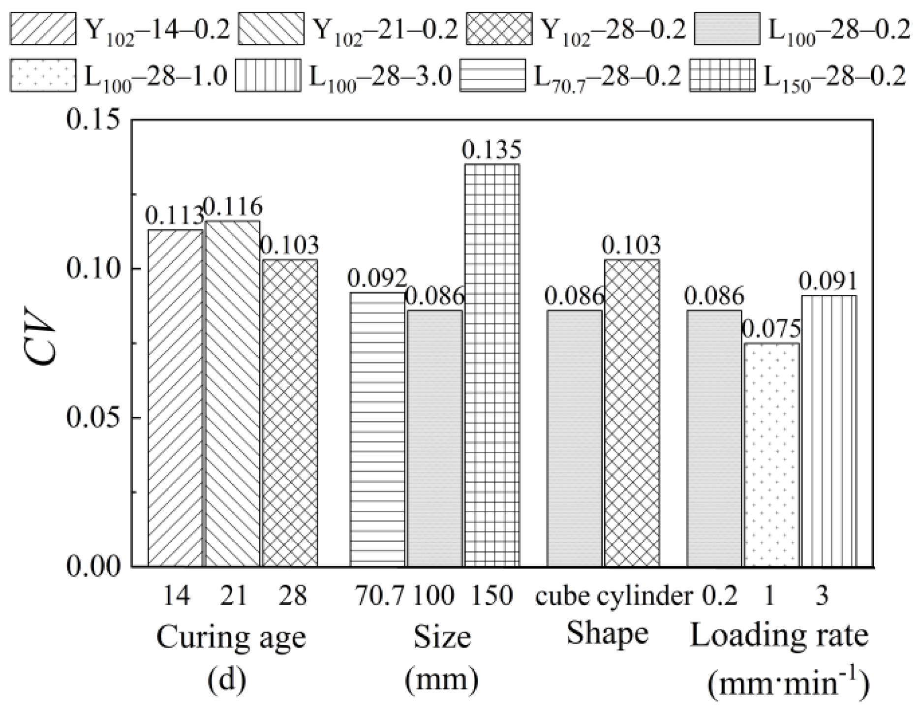 Applsci 13 00019 g009 Applsci 13 00019 g009