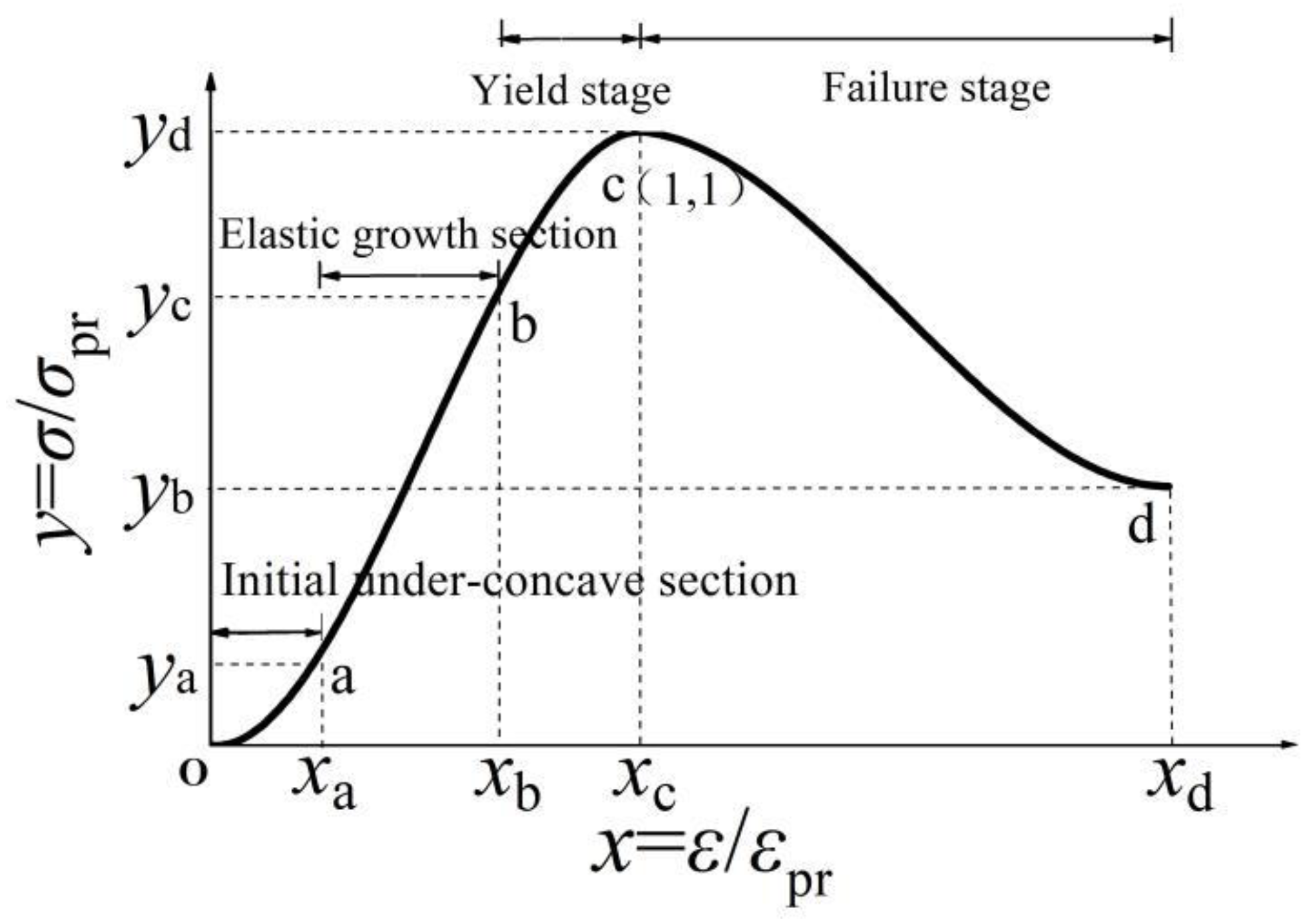 Applsci 13 00019 g011 Applsci 13 00019 g011