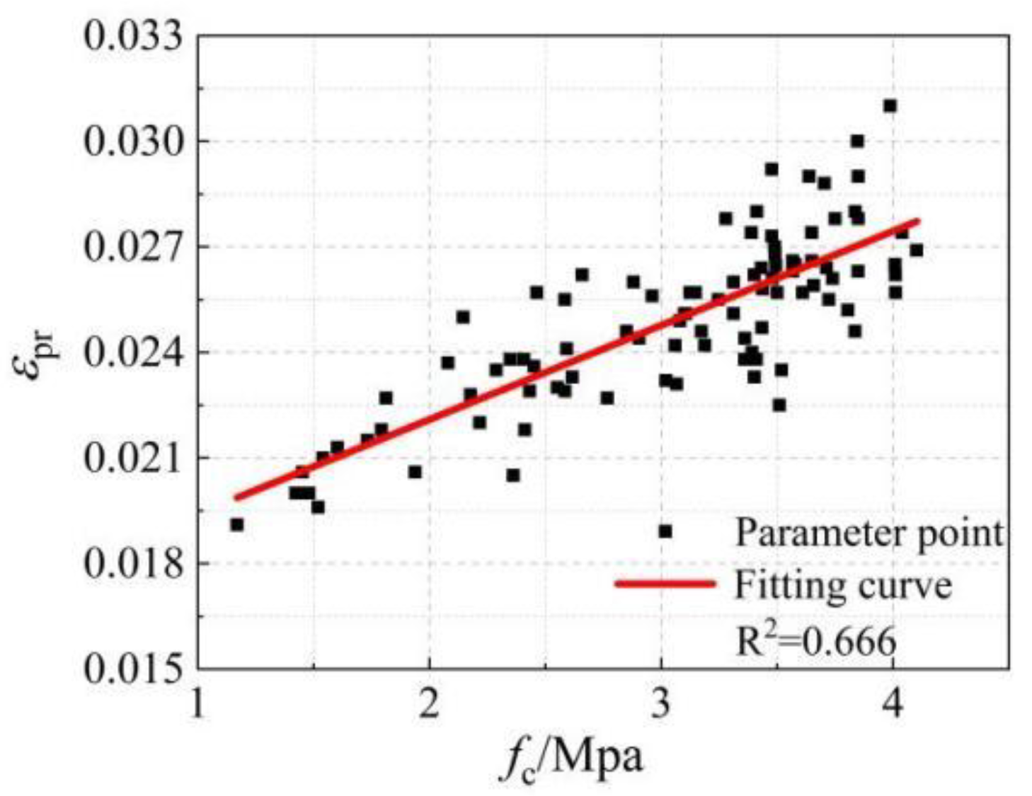 Applsci 13 00019 g015 Applsci 13 00019 g015