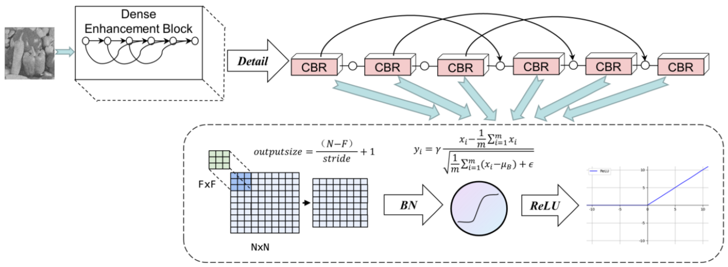Applsci 13 00028 g002 550