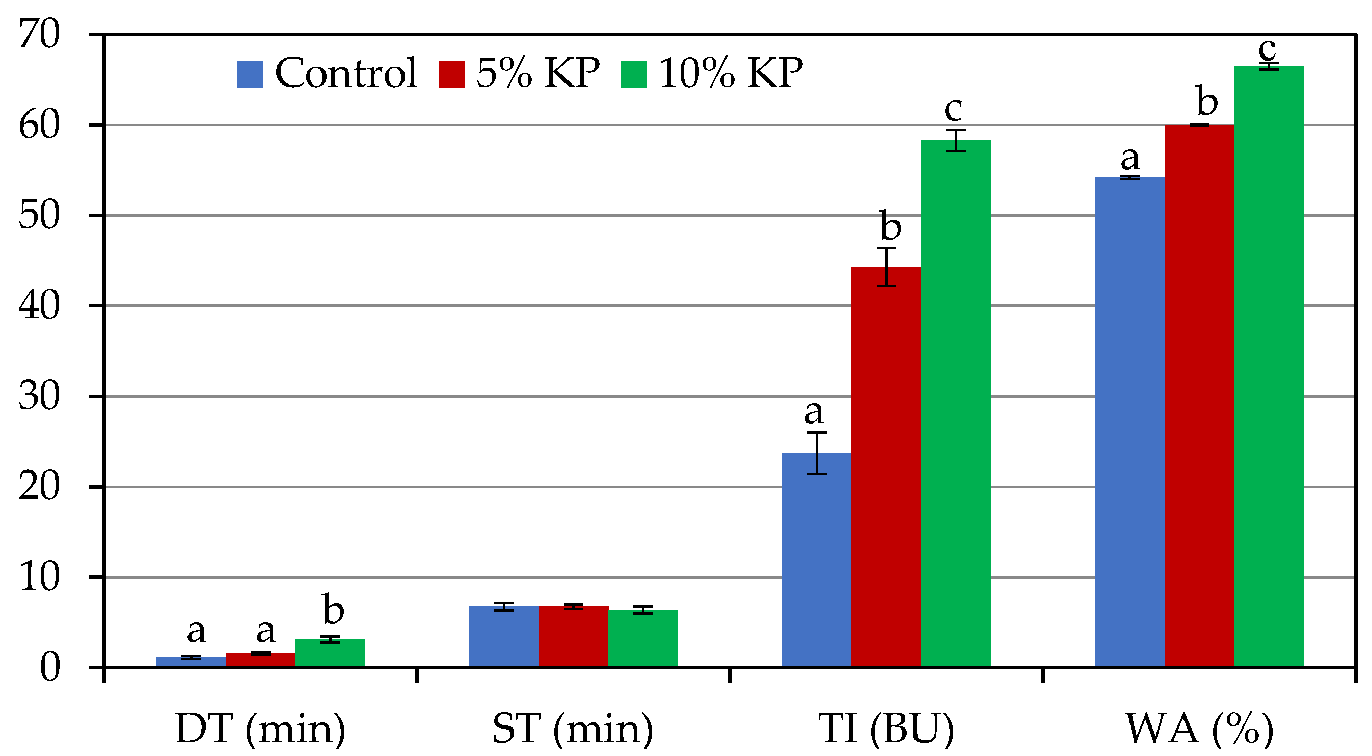 Applsci 13 00029 g001 Applsci 13 00029 g001