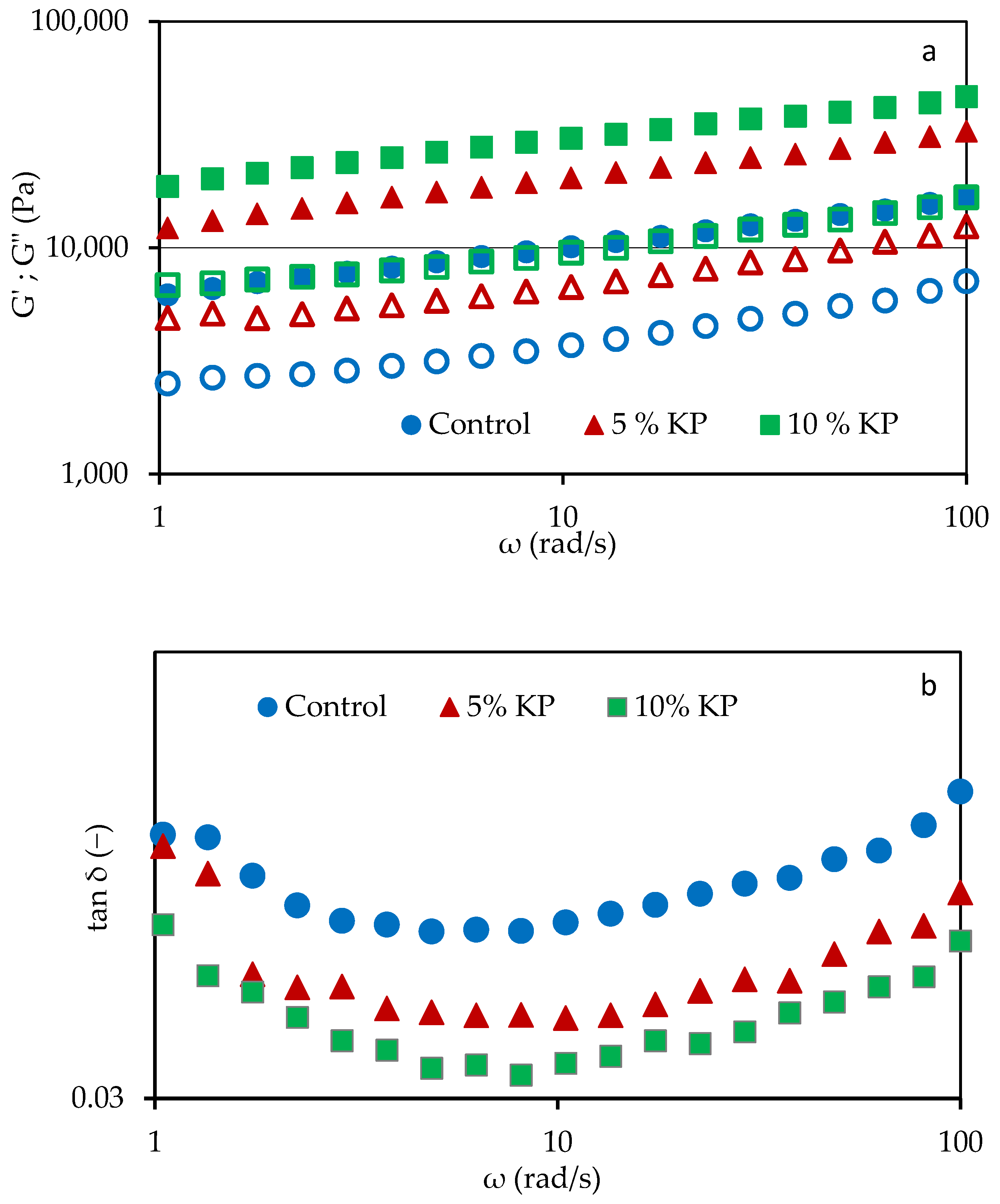 Applsci 13 00029 g002 Applsci 13 00029 g002