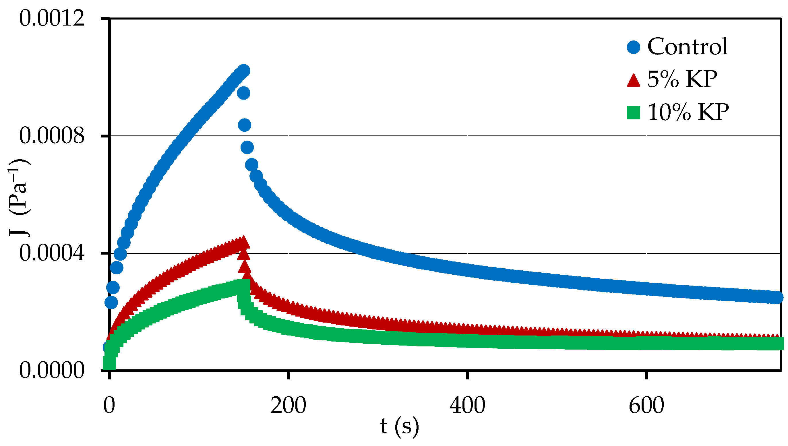 Applsci 13 00029 g003 Applsci 13 00029 g003