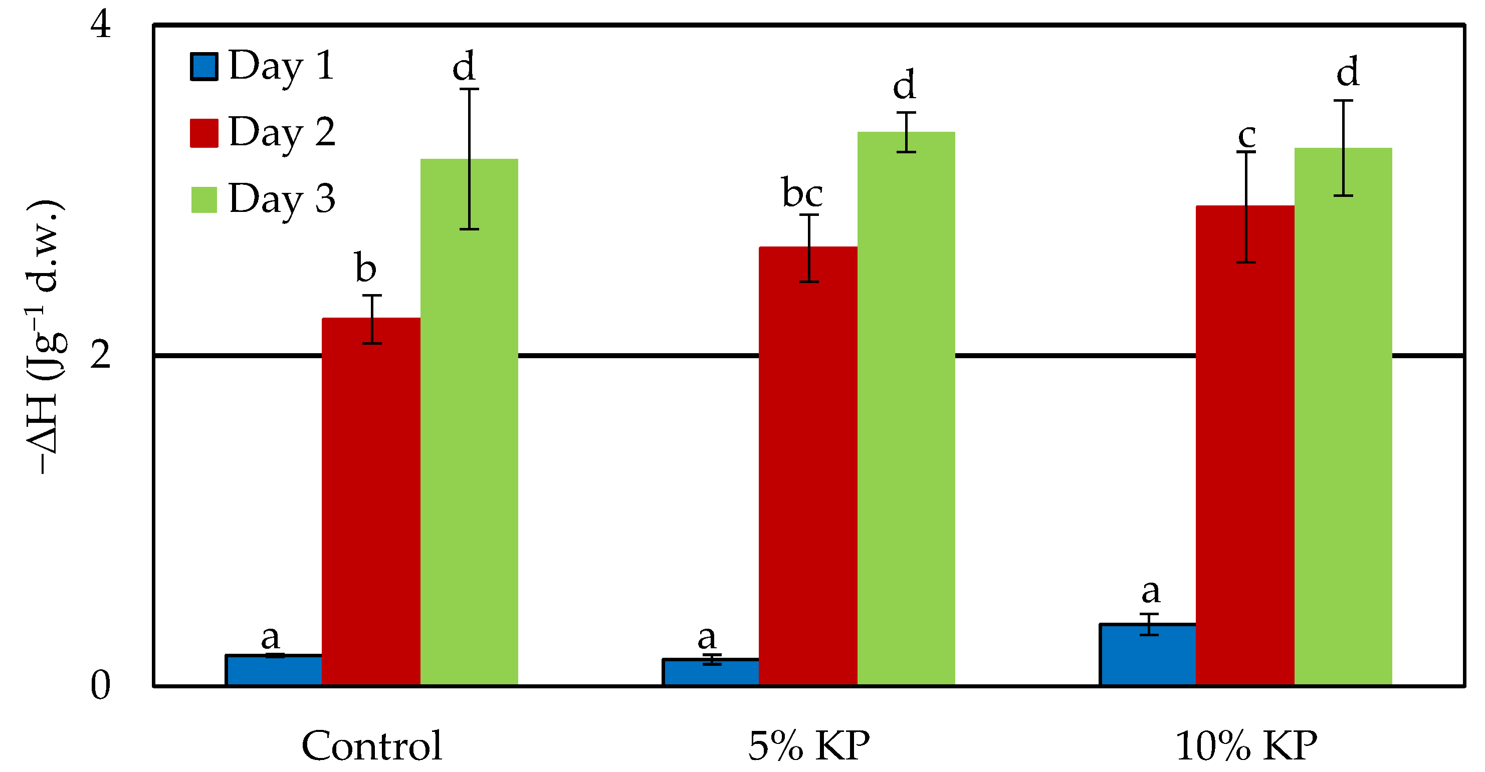Applsci 13 00029 g005 Applsci 13 00029 g005