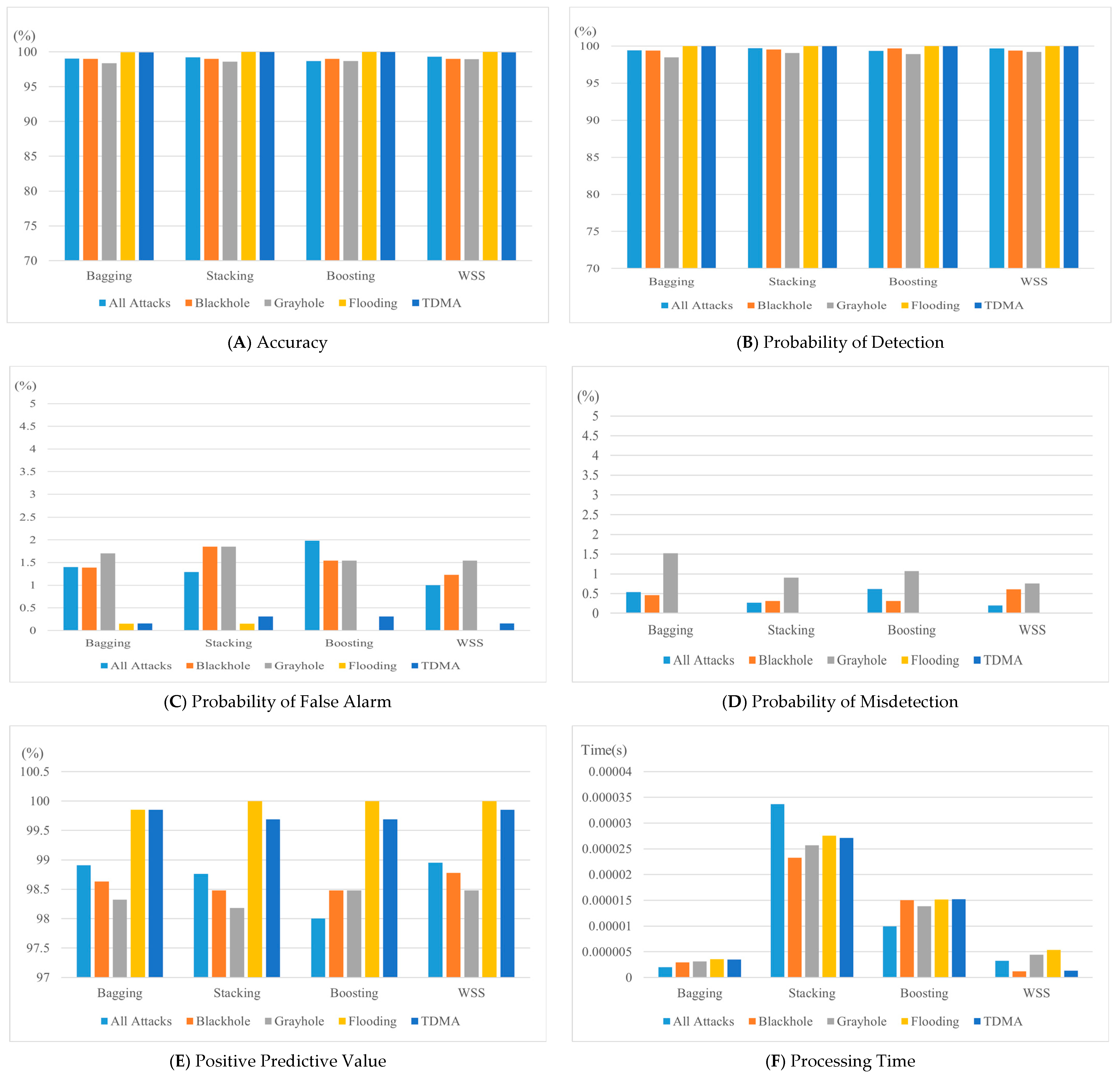 Applsci 13 00030 g005a Applsci 13 00030 g005a