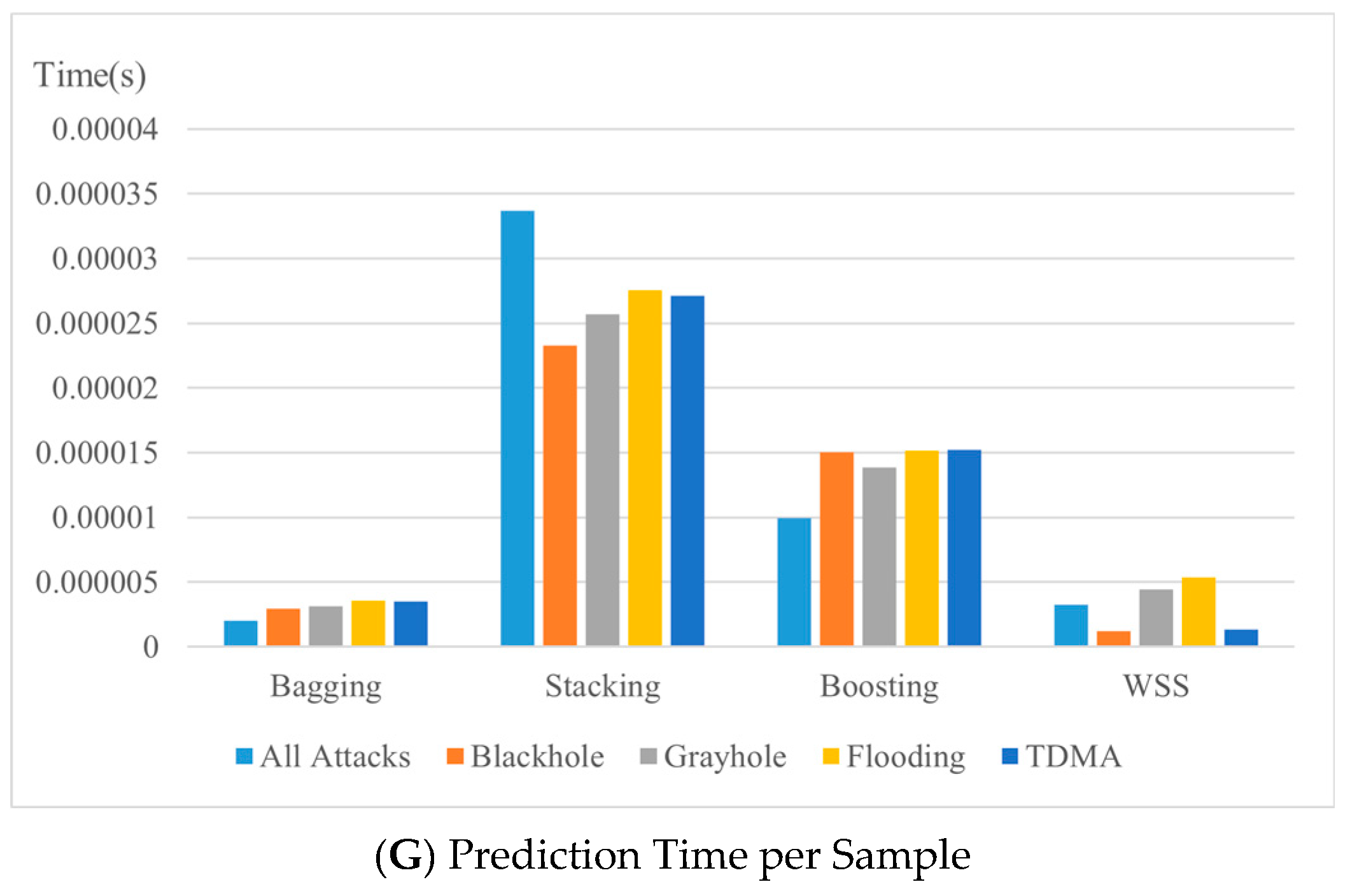 Applsci 13 00030 g005b Applsci 13 00030 g005b