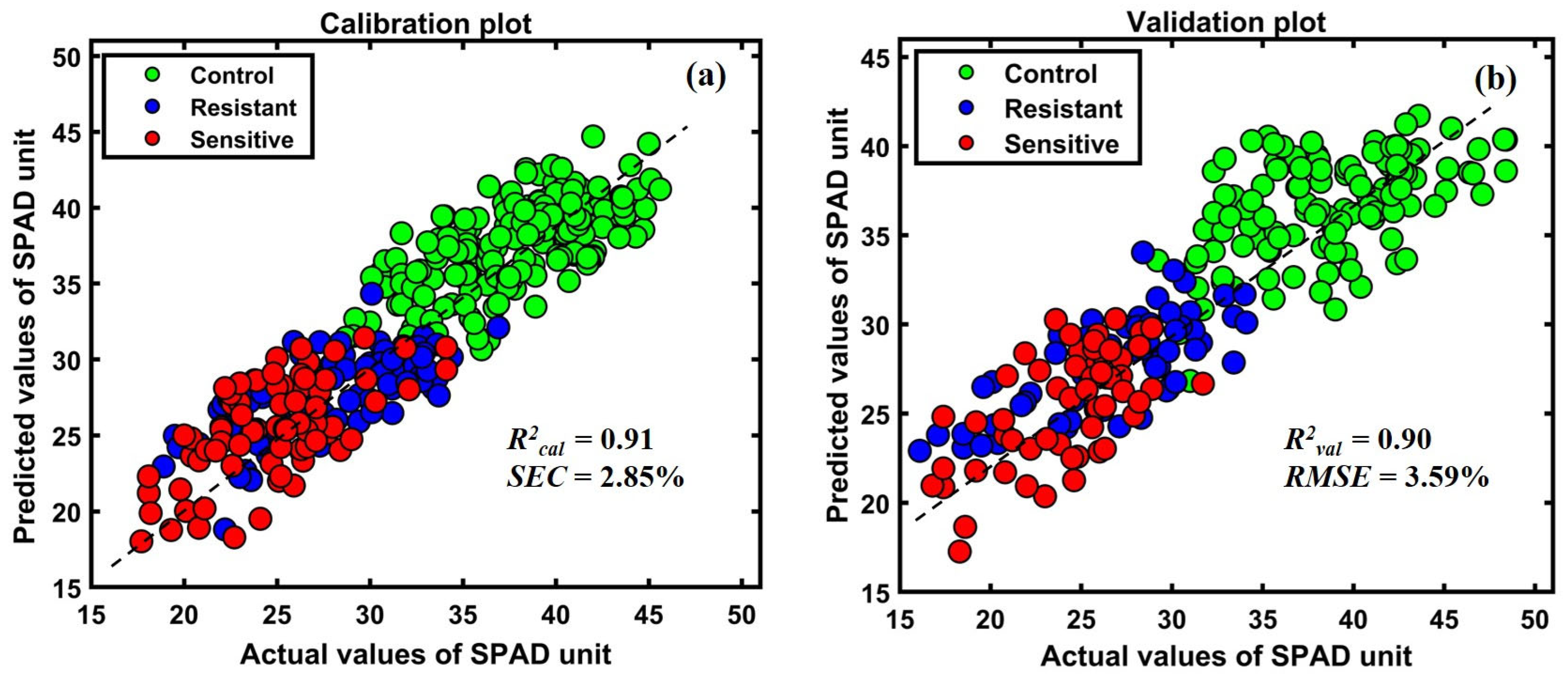 Applsci 13 00031 g010 Applsci 13 00031 g010