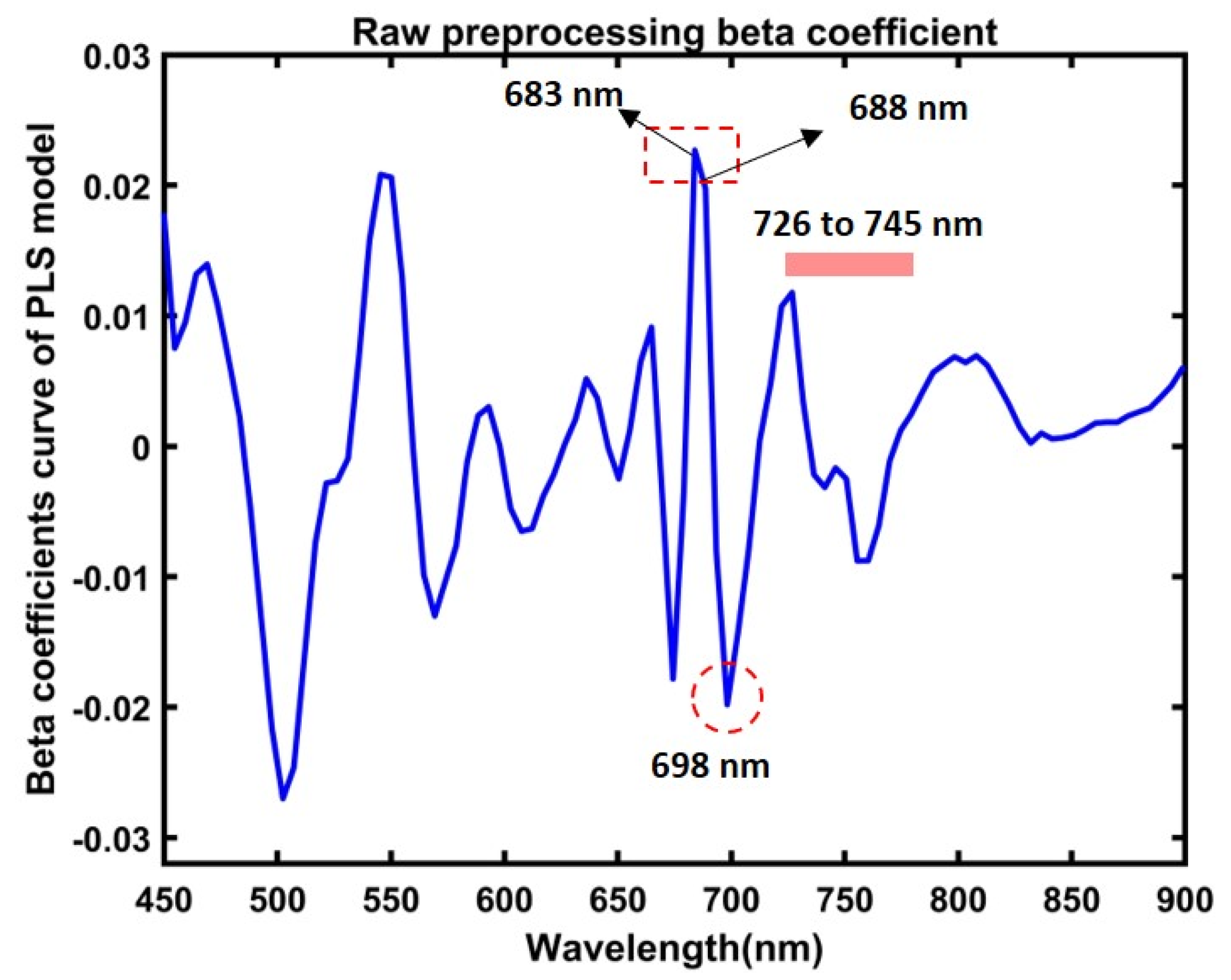 Applsci 13 00031 g011 Applsci 13 00031 g011