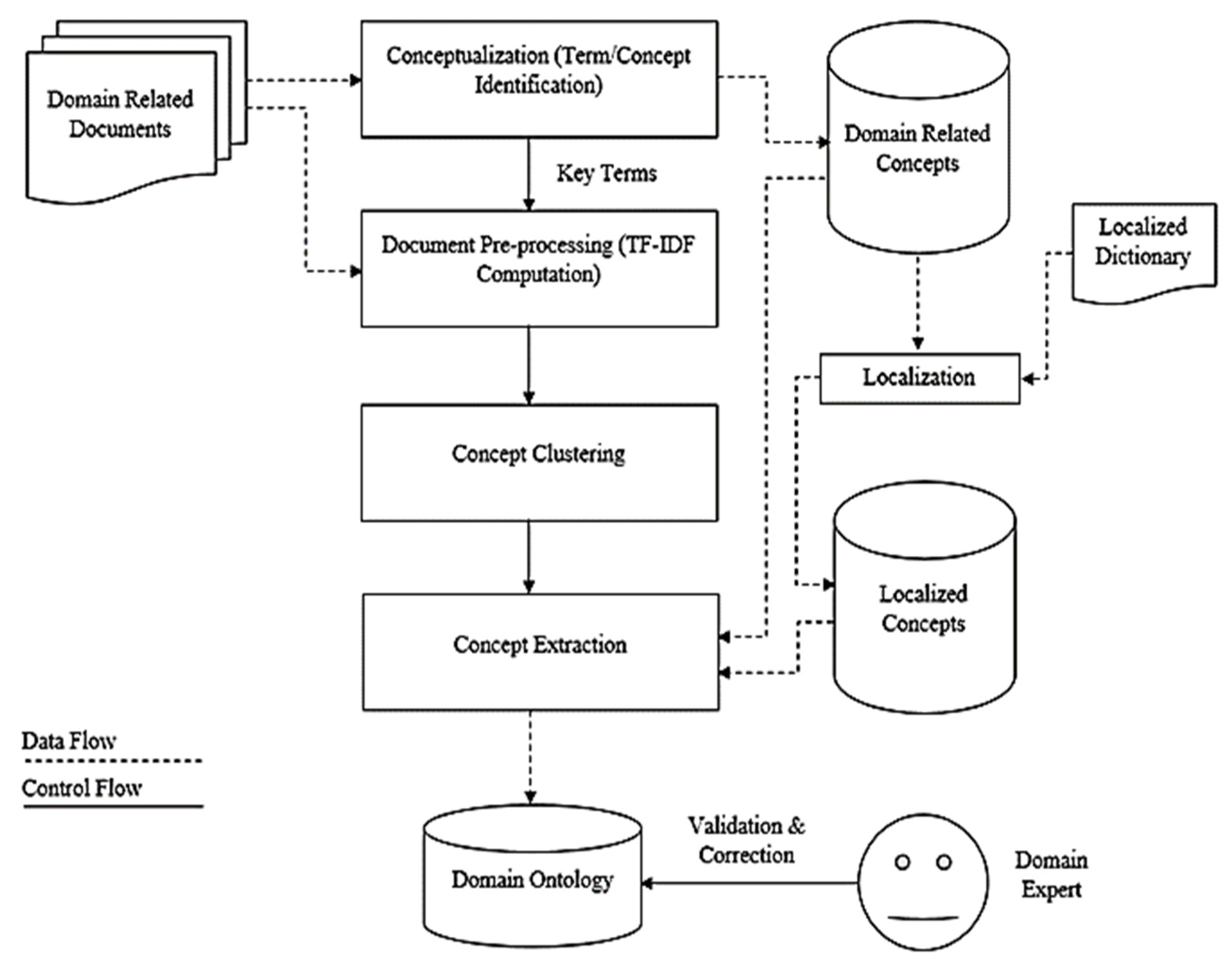 Applsci 13 00032 g002 Applsci 13 00032 g002