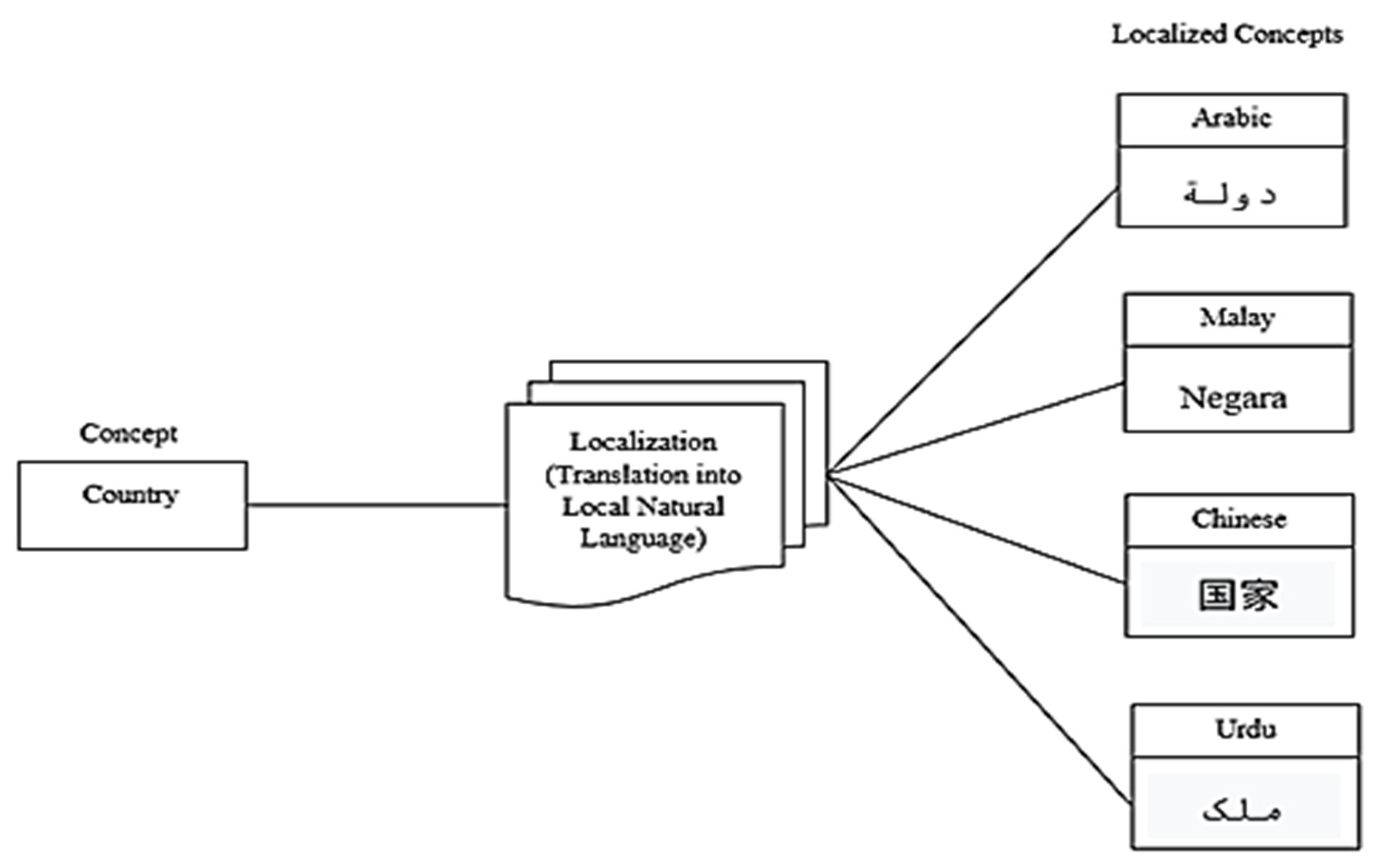Applsci 13 00032 g004 Applsci 13 00032 g004