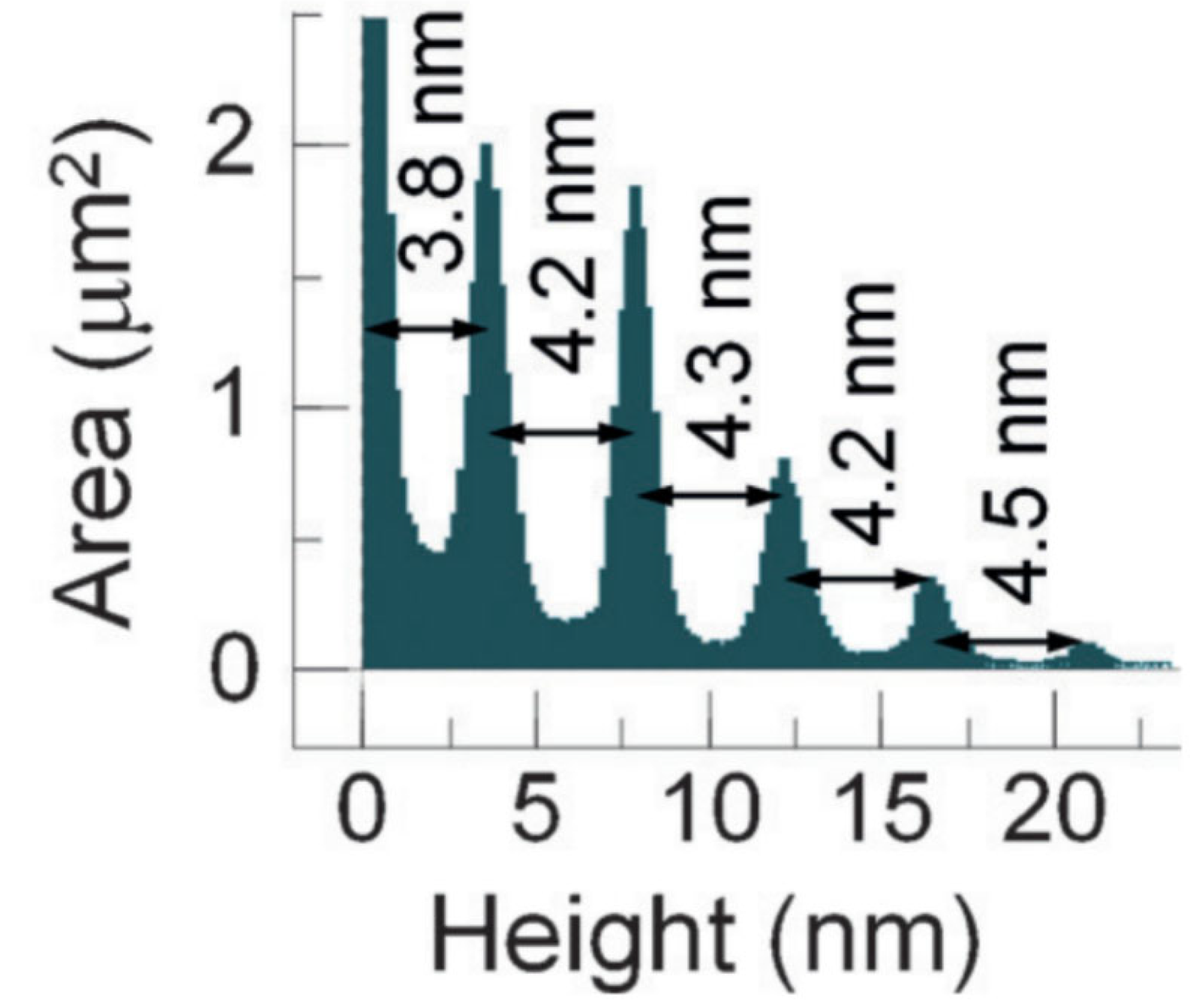 Applsci 13 00035 g003 Applsci 13 00035 g003