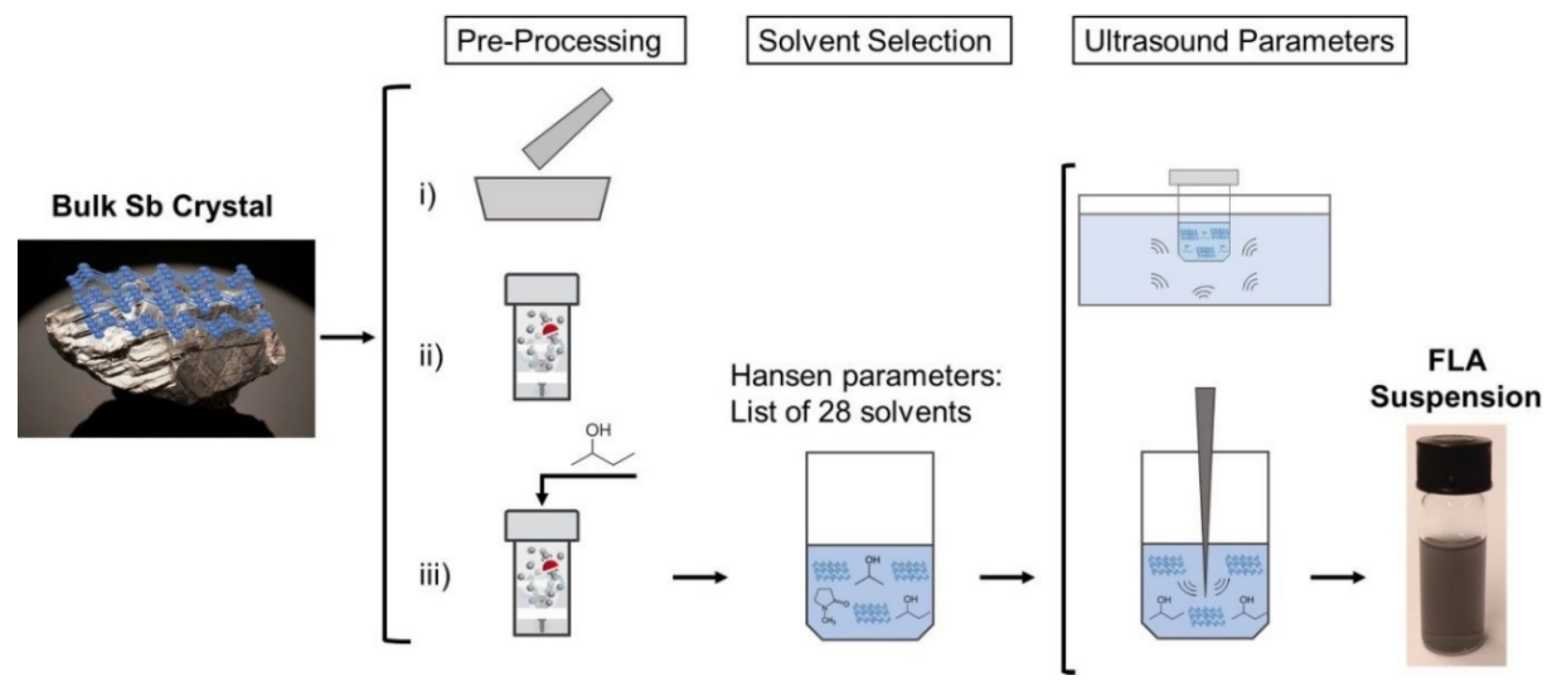Applsci 13 00035 g004 Applsci 13 00035 g004