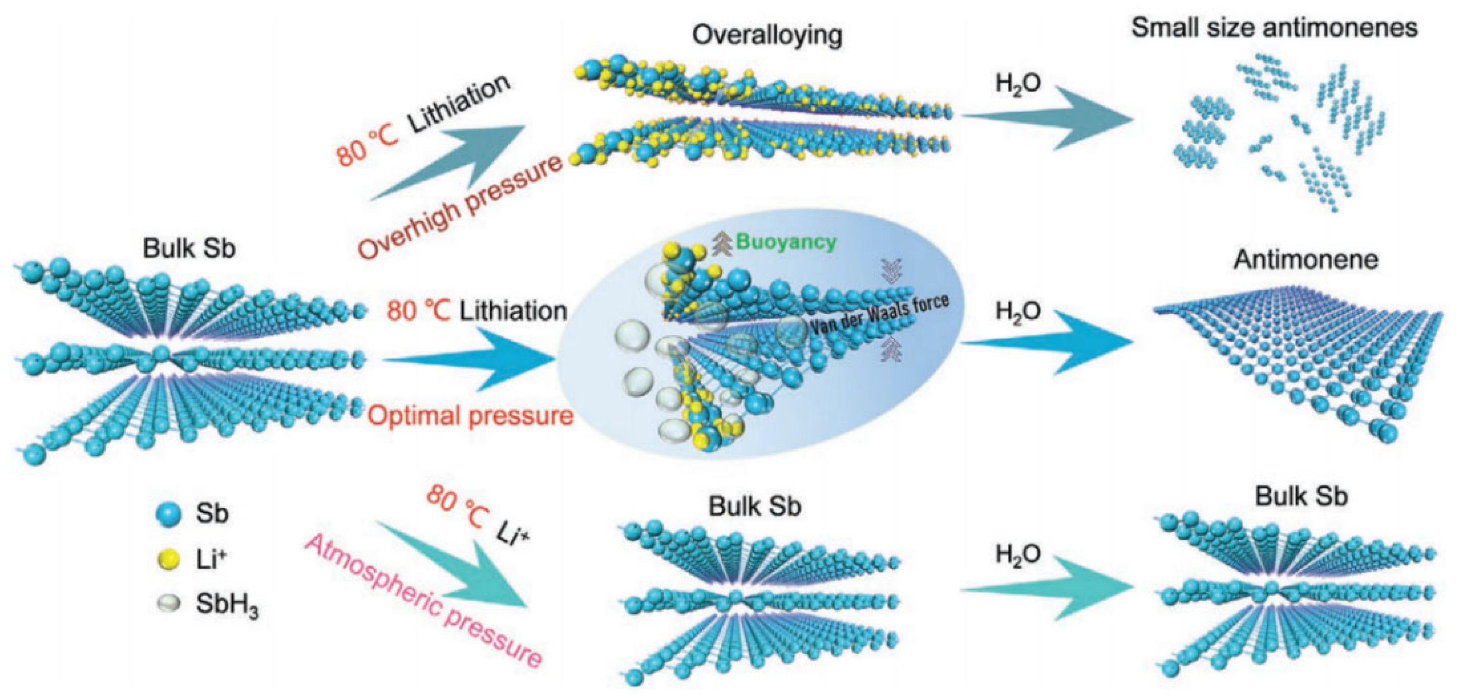 Applsci 13 00035 g006 Applsci 13 00035 g006