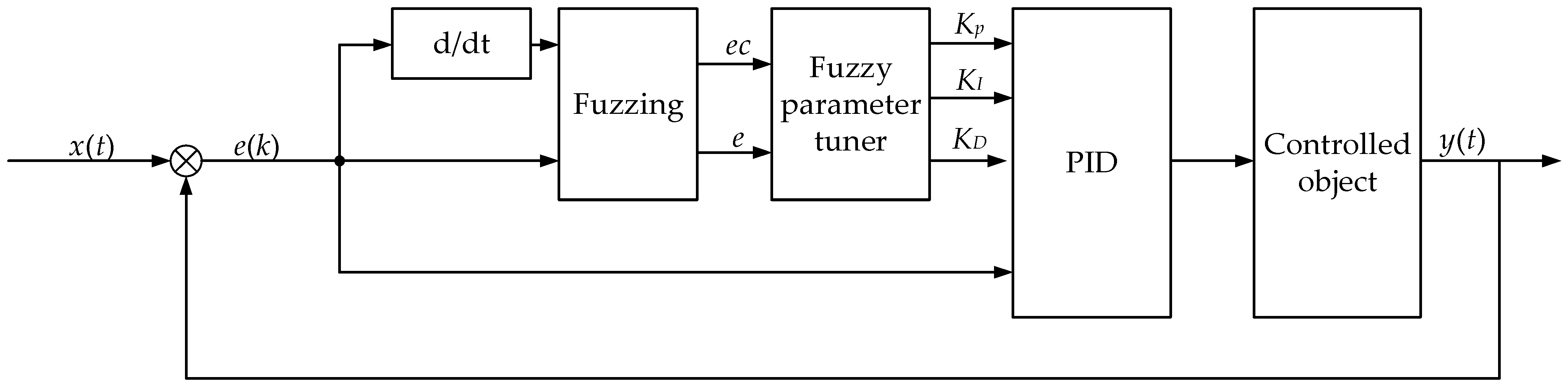 Applsci 13 00039 g008