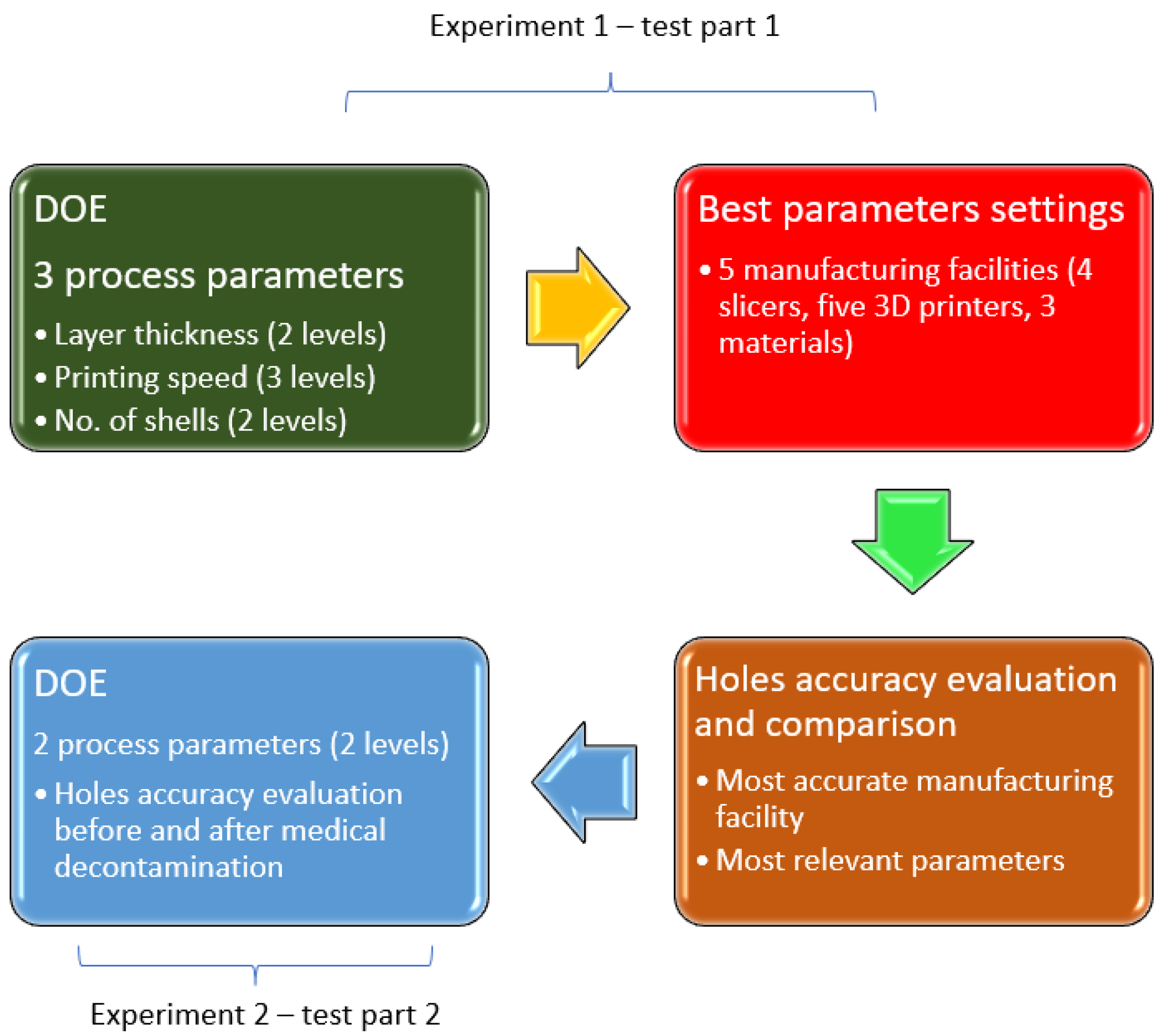 Applsci 13 00041 g001 Applsci 13 00041 g001