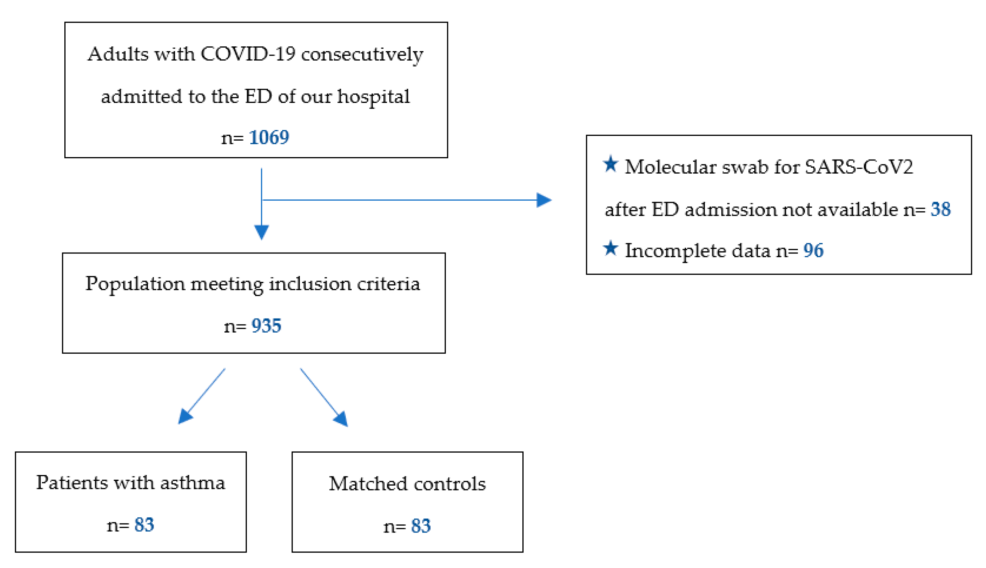 Applsci 13 00044 g001 550