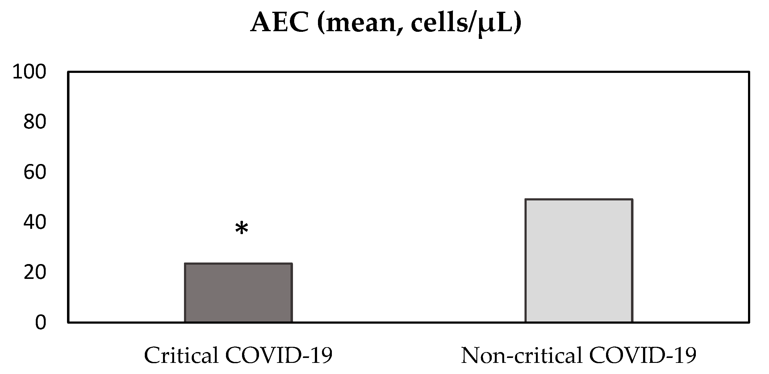 Applsci 13 00044 g002 550