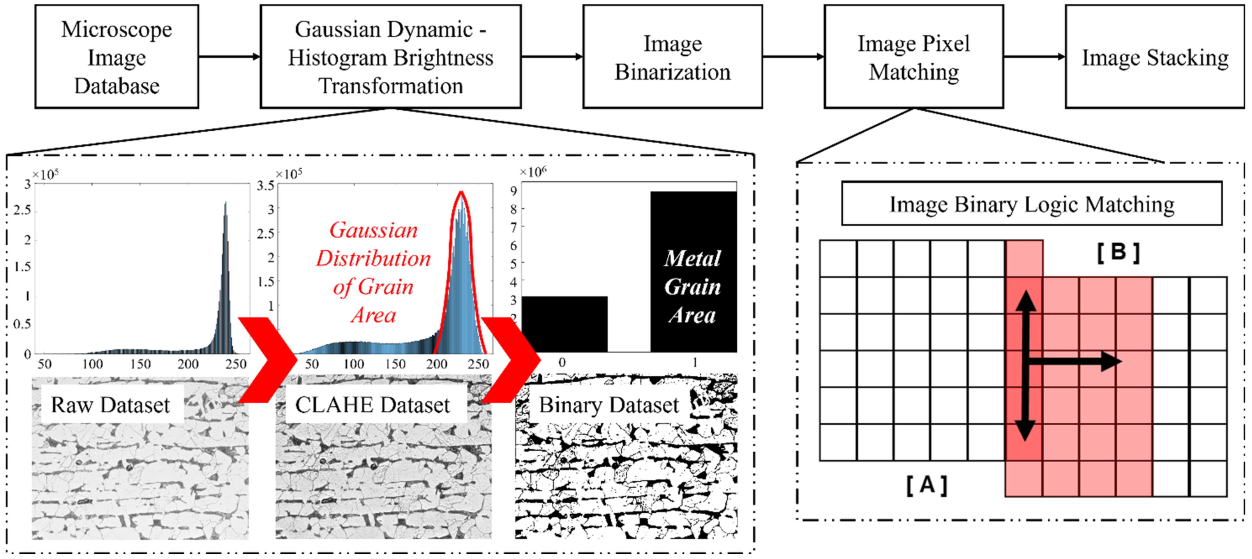 Applsci 13 00045 g004