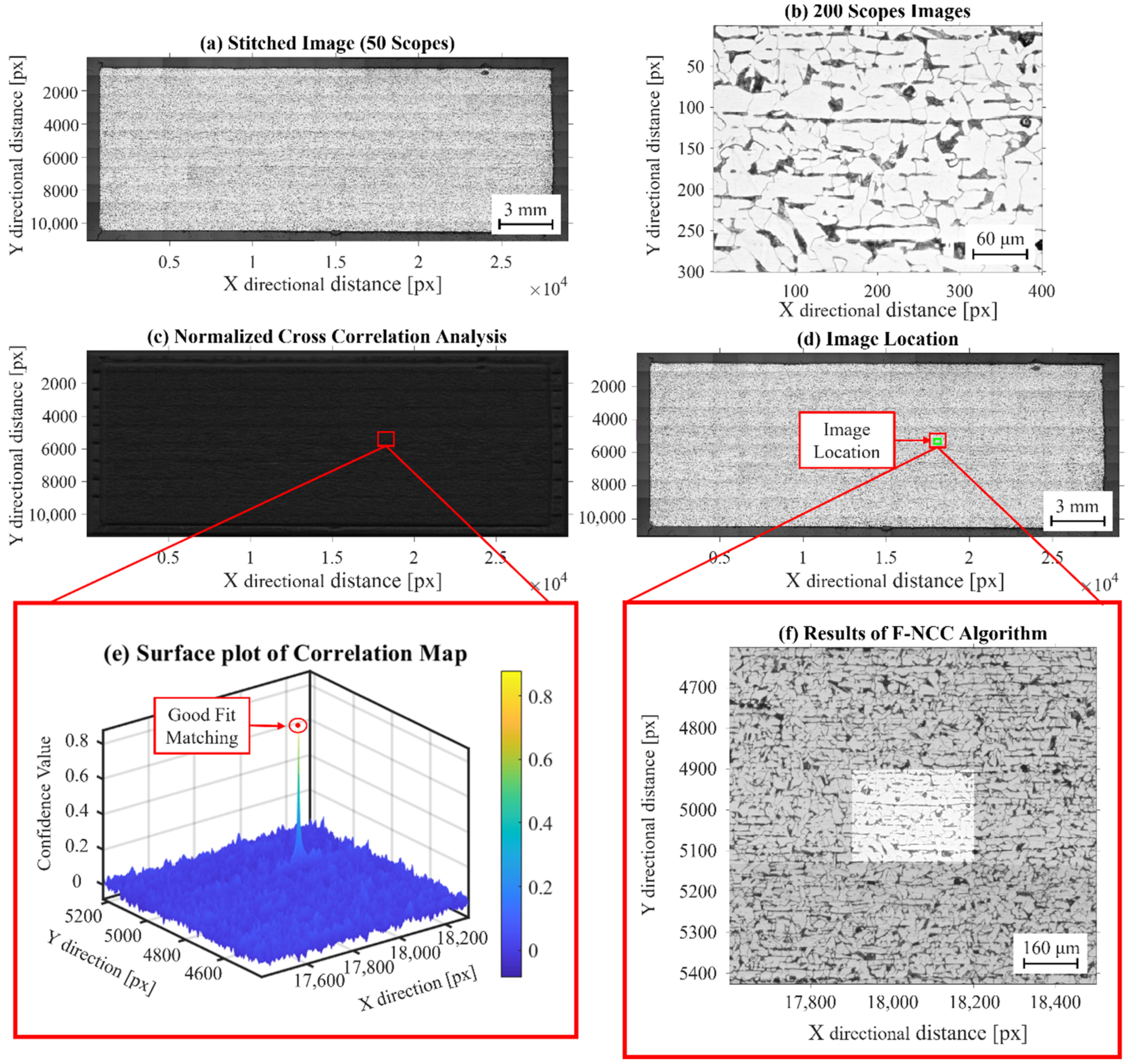 Applsci 13 00045 g006