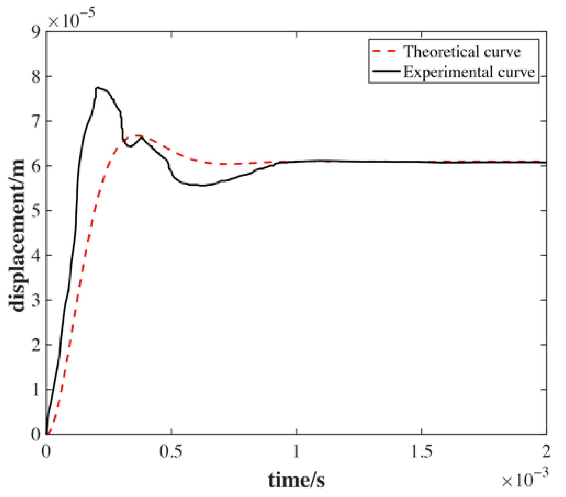 Applsci 13 00046 g004