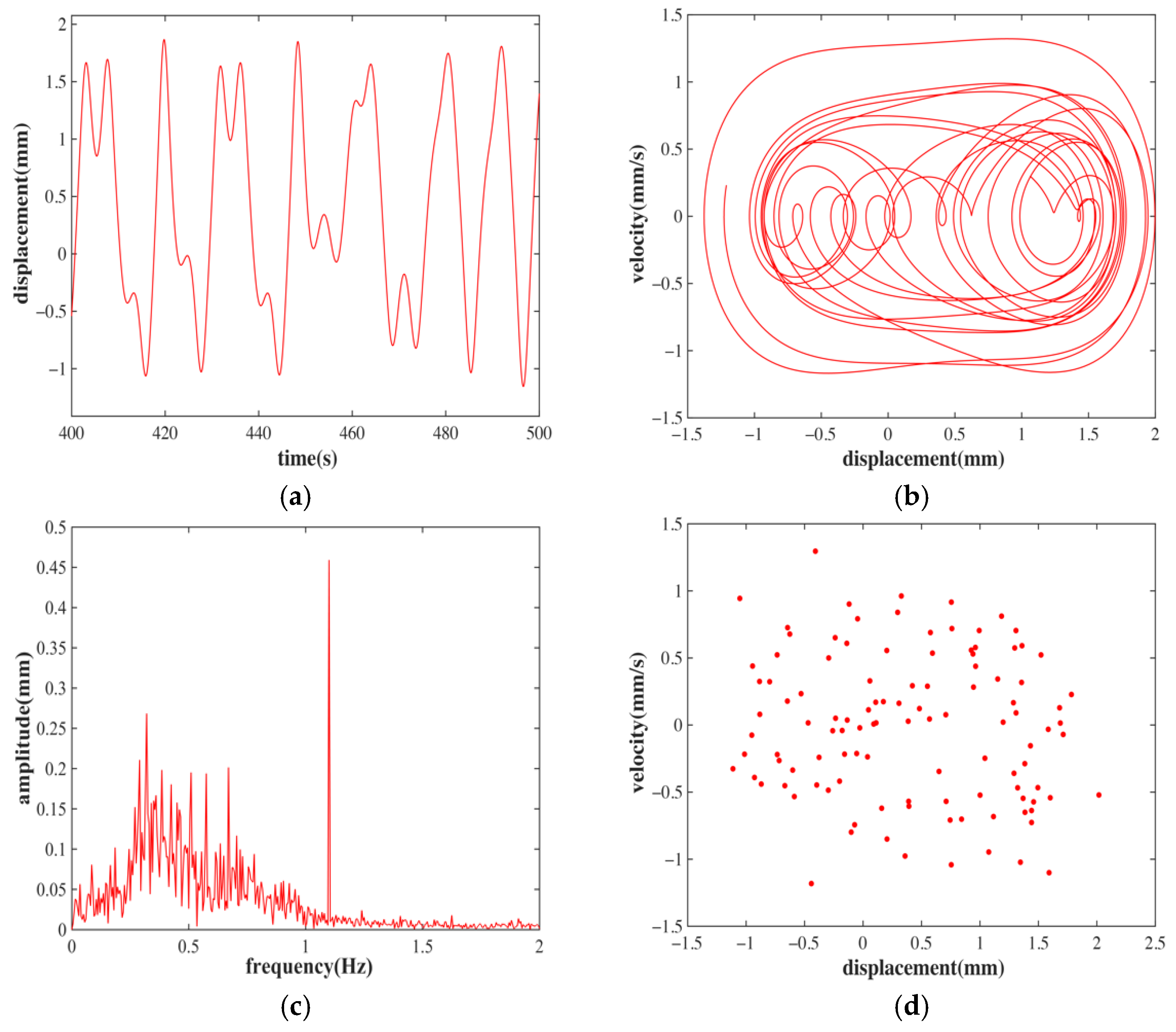Applsci 13 00046 g017