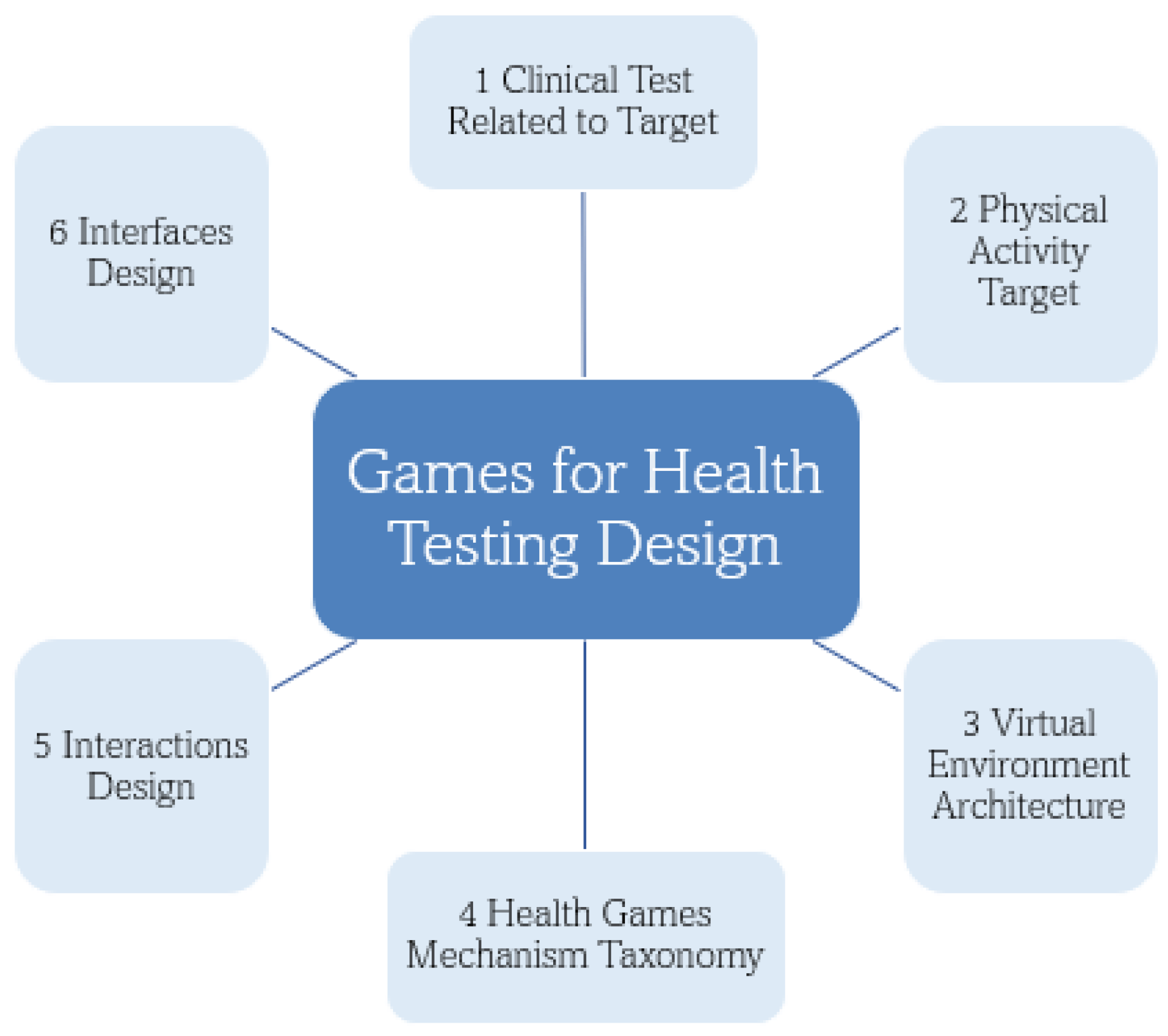 Applsci 13 00050 g002