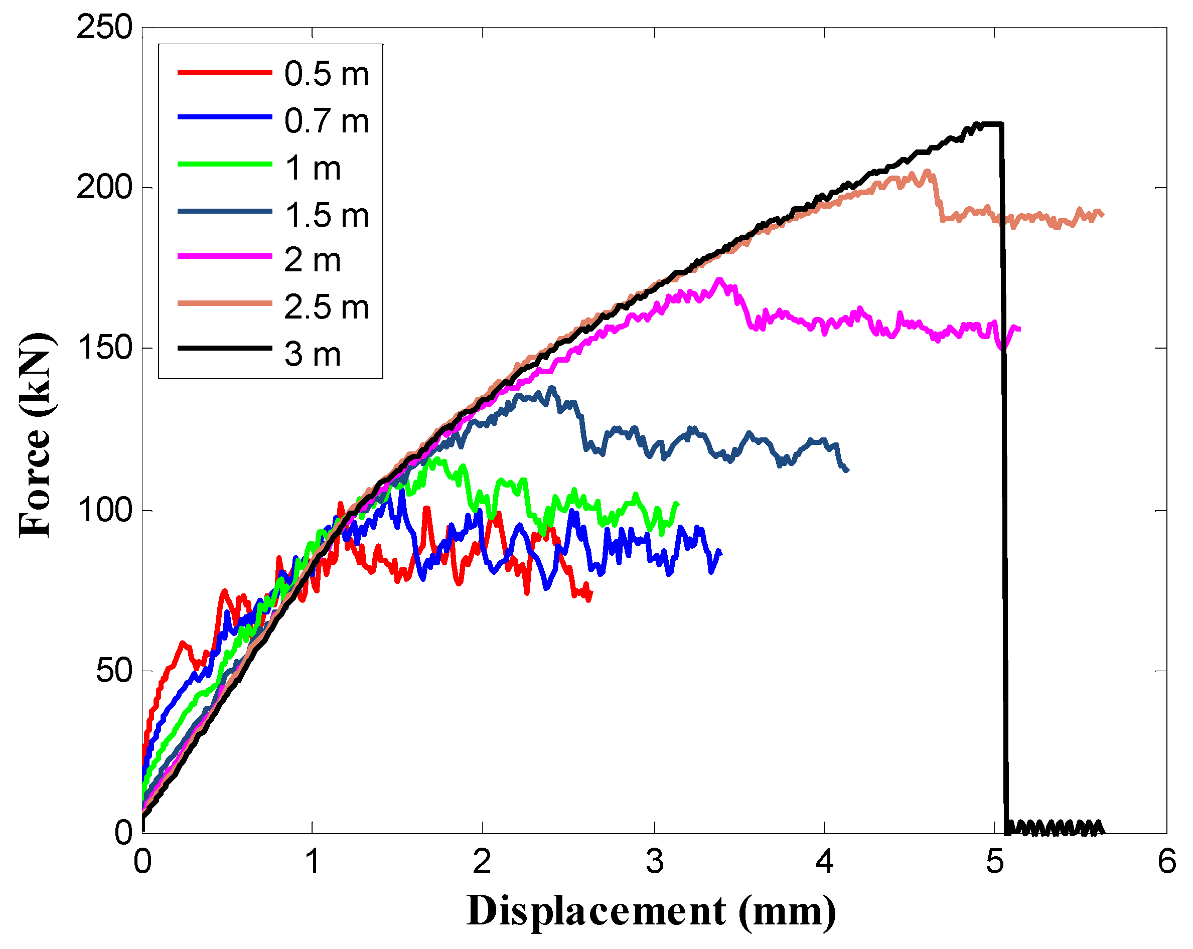 Applsci 13 00052 g005