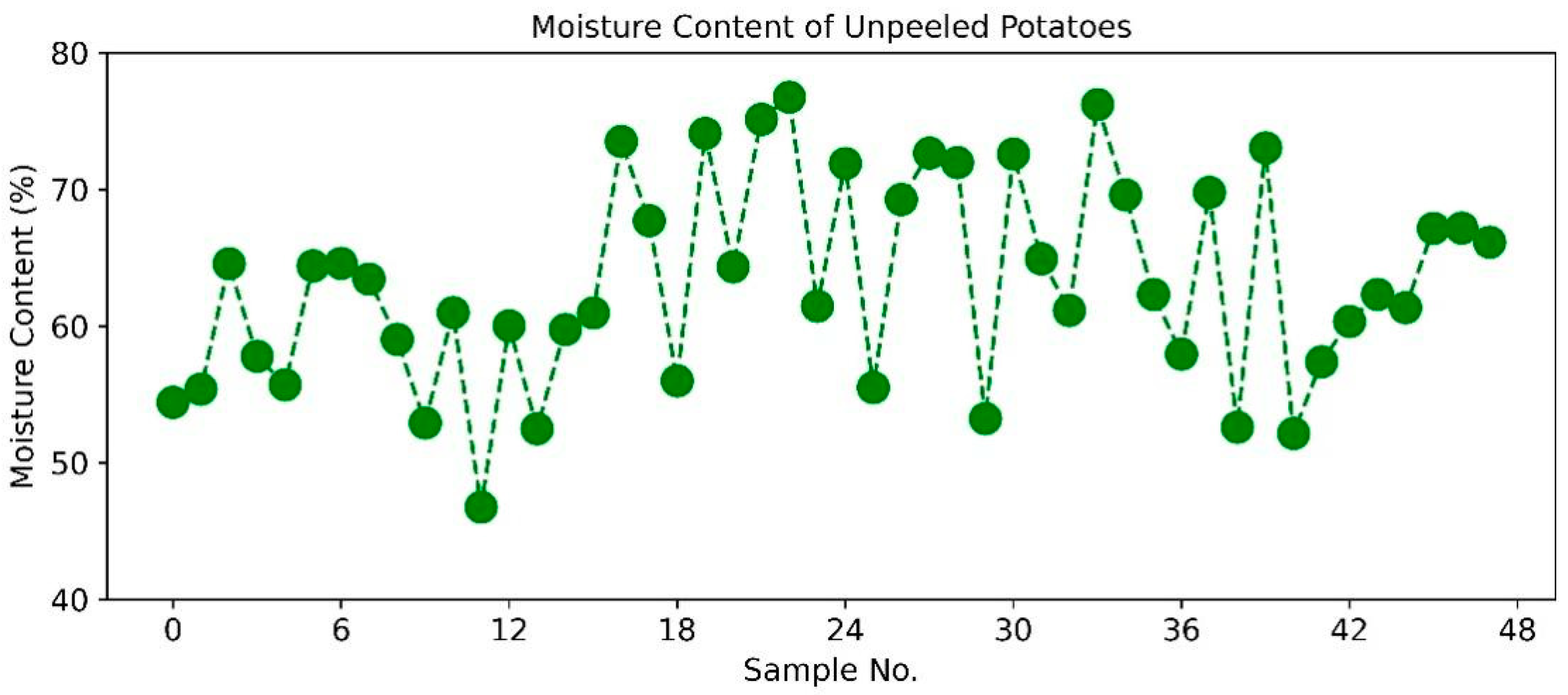 Applsci 13 00053 g002