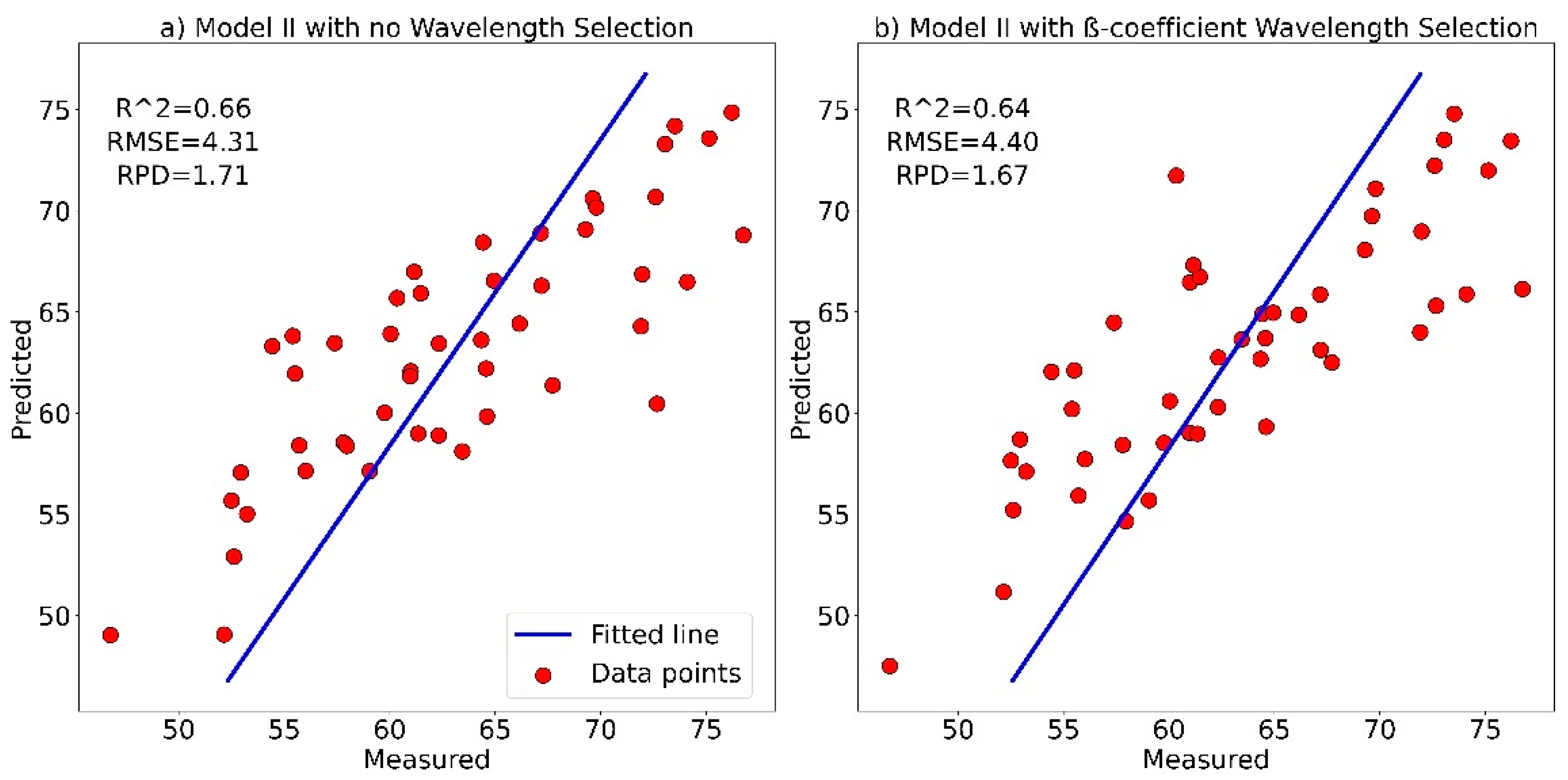 Applsci 13 00053 g006