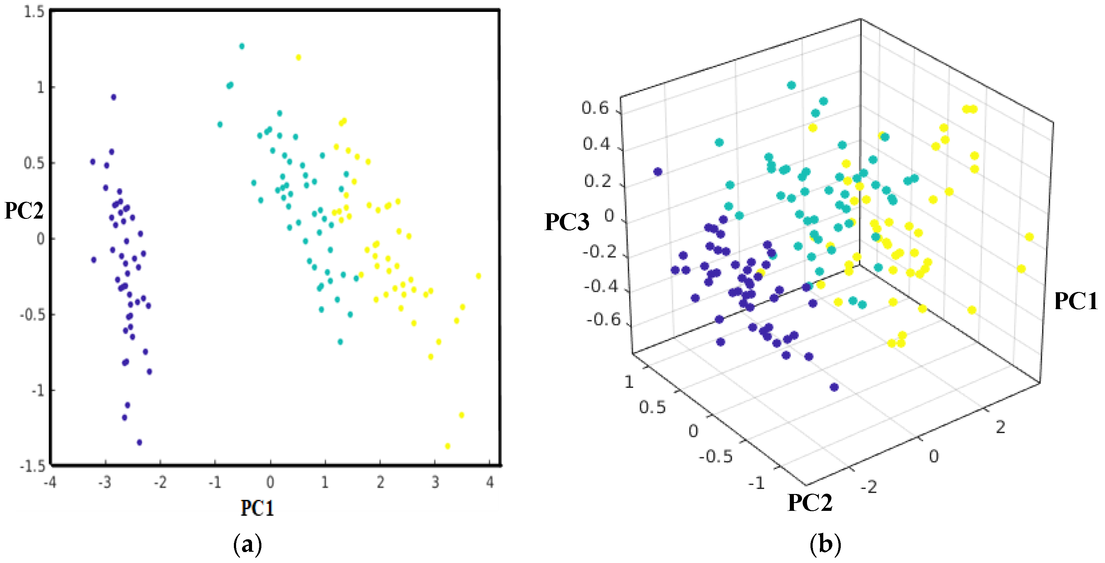 Applsci 13 00057 g003