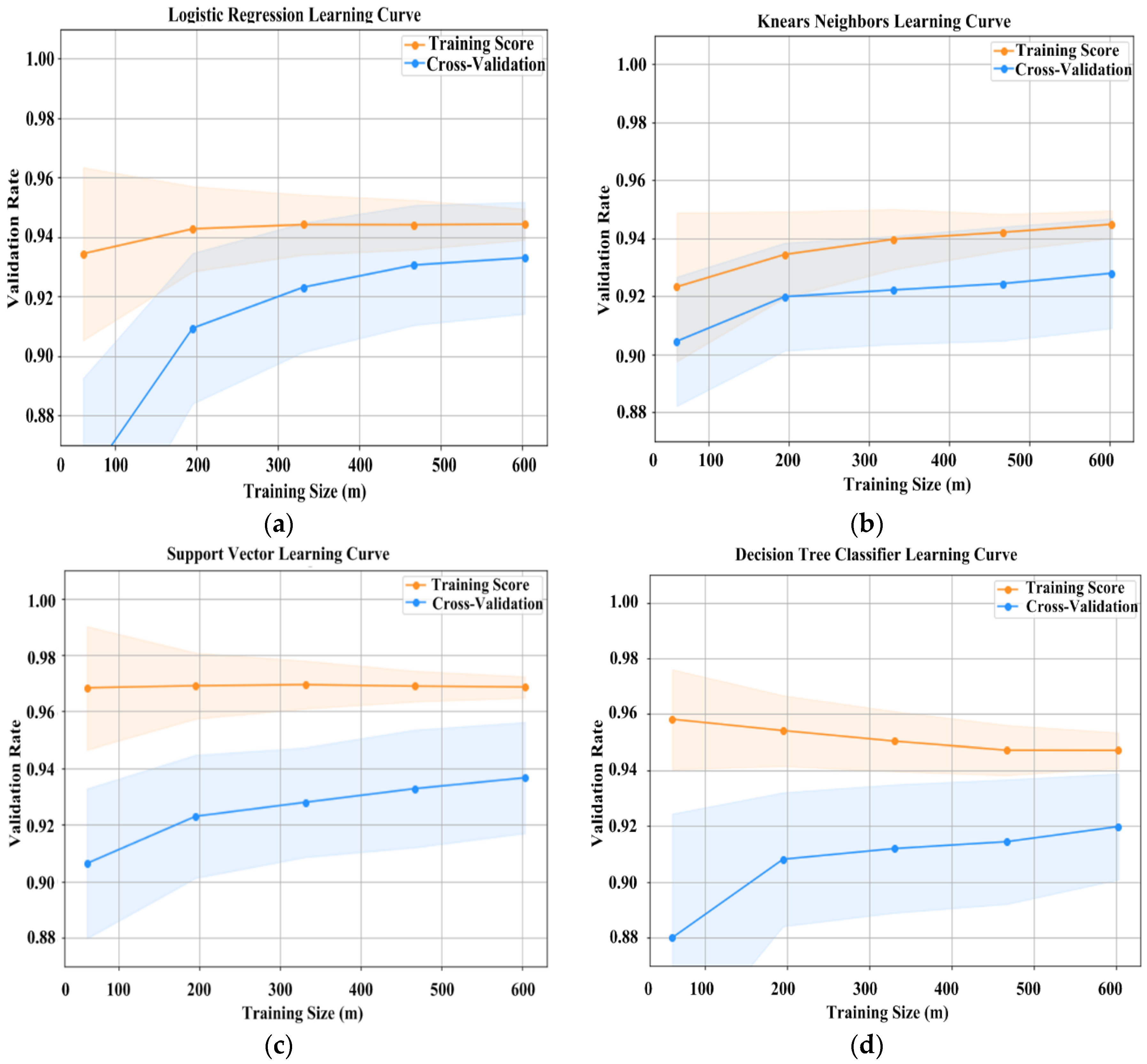 Applsci 13 00057 g010